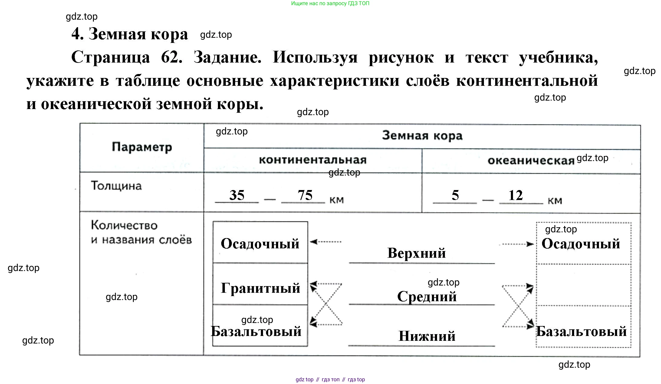 География, 5 класс Дневник географа-следопыта, автор: Летягин Александр Анатольевич, издательство Просвещение, Москва, 2023, салатового цвета, страница 62, номер 4, Решение