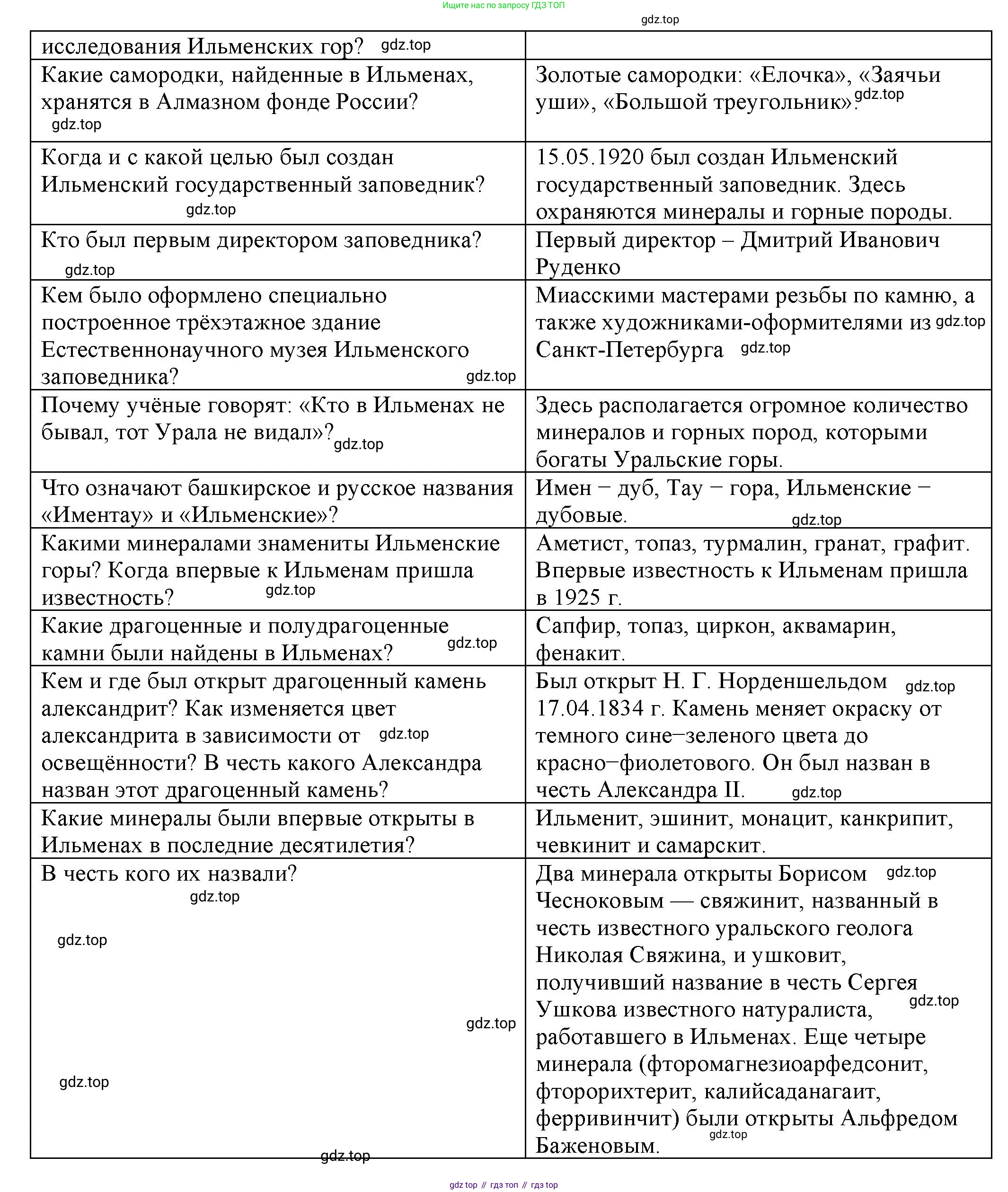 География, 5 класс Дневник географа-следопыта, автор: Летягин Александр Анатольевич, издательство Просвещение, Москва, 2023, салатового цвета, страница 70, номер 4, Решение (продолжение 2)