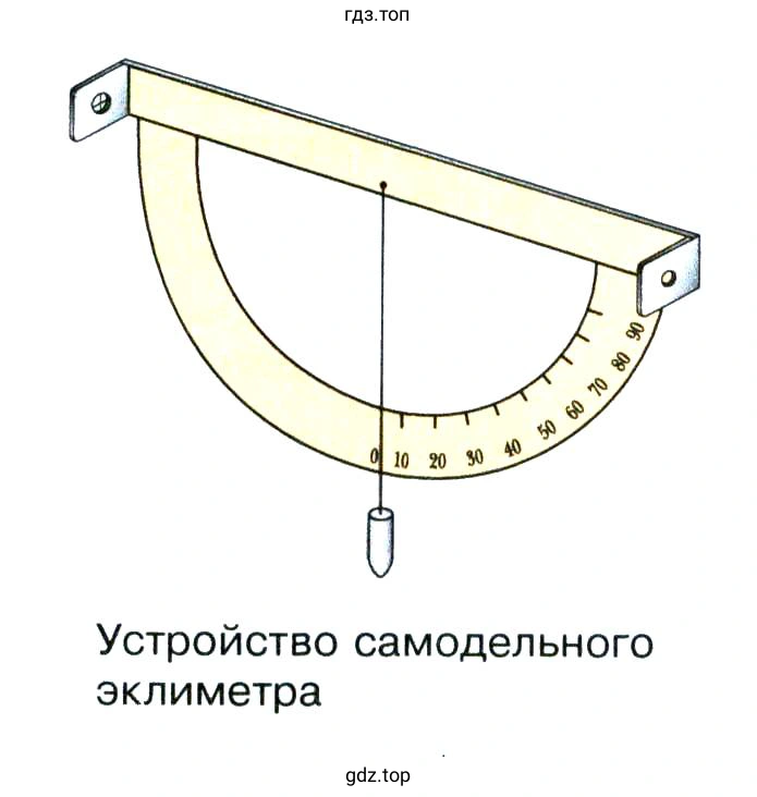 Рисунок. Устройство самодельного эклиметра