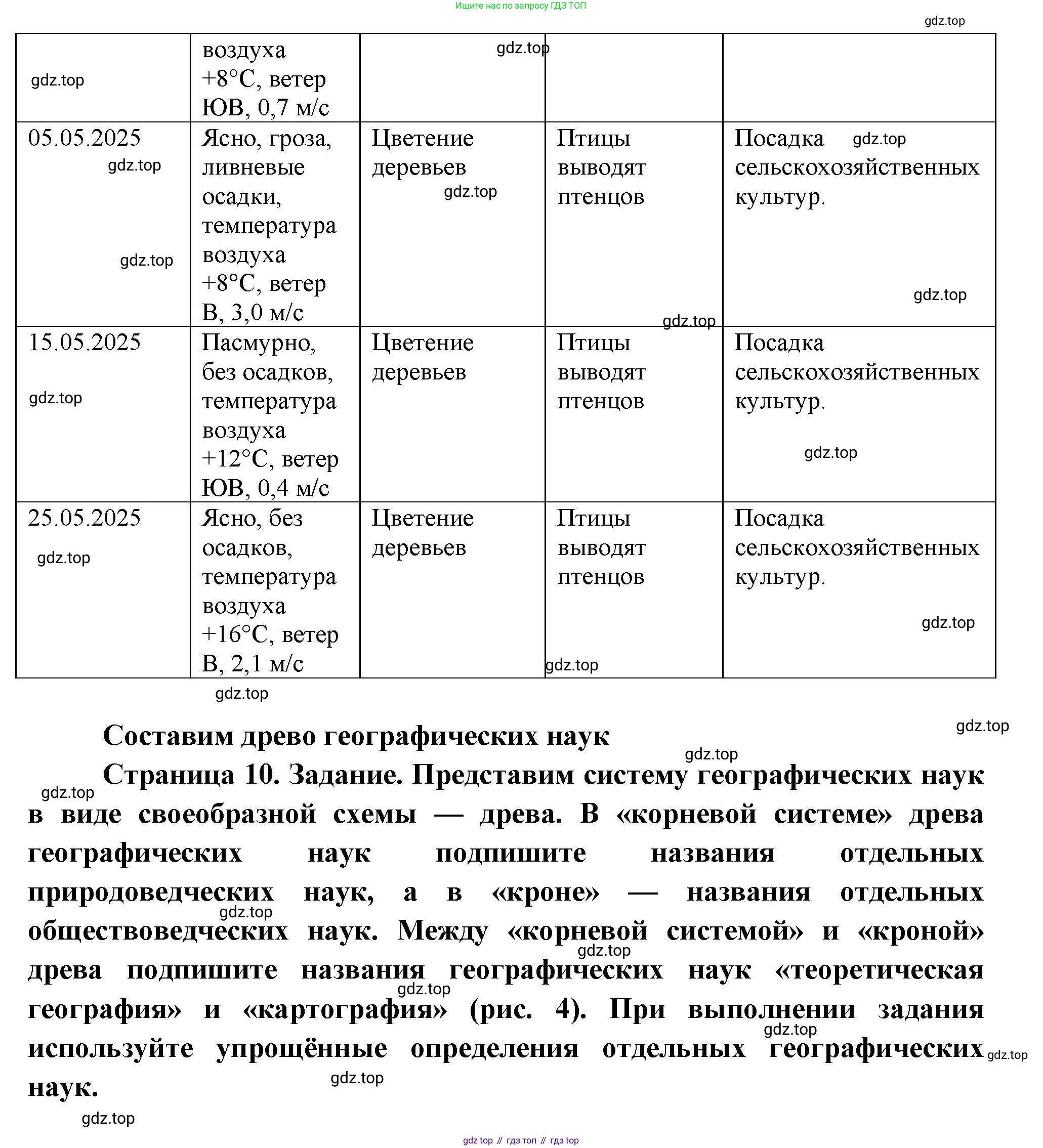 География, 5 класс Учебник, автор: Летягин Александр Анатольевич, издательство Просвещение, Москва, 2023, салатового цвета, страница 8, Решение (продолжение 5)