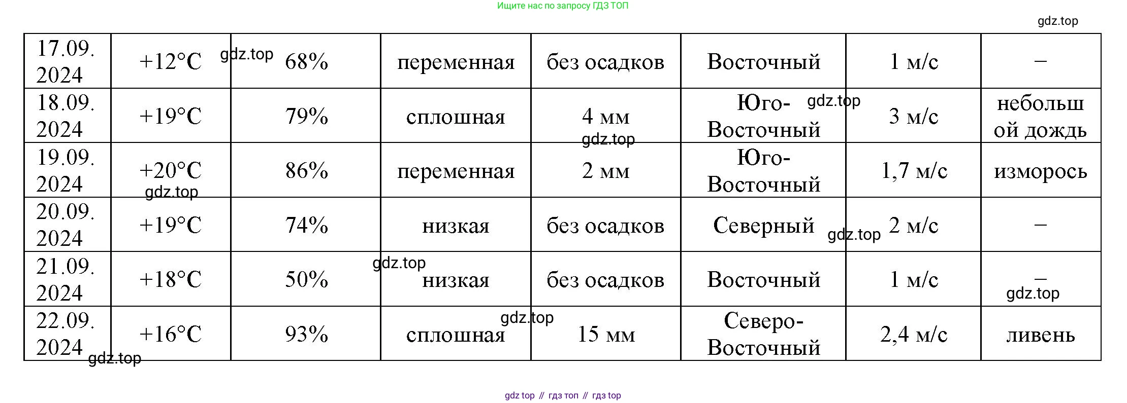 География, 5 класс Учебник, автор: Летягин Александр Анатольевич, издательство Просвещение, Москва, 2023, салатового цвета, страница 8, Решение (продолжение 7)