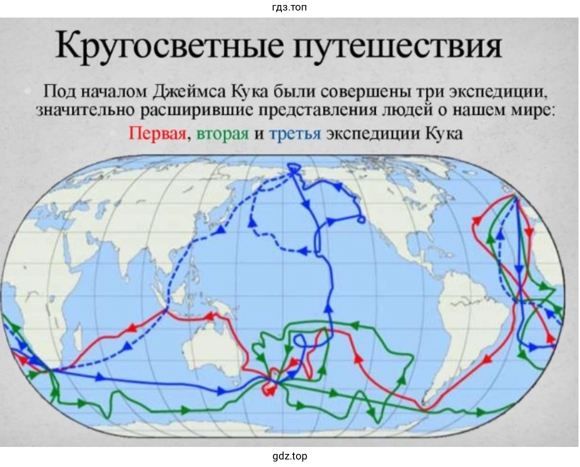 Слайд 3. Кругосветные путешествия Джеймса Кука. Первая, вторая и третья экспедиции Кука