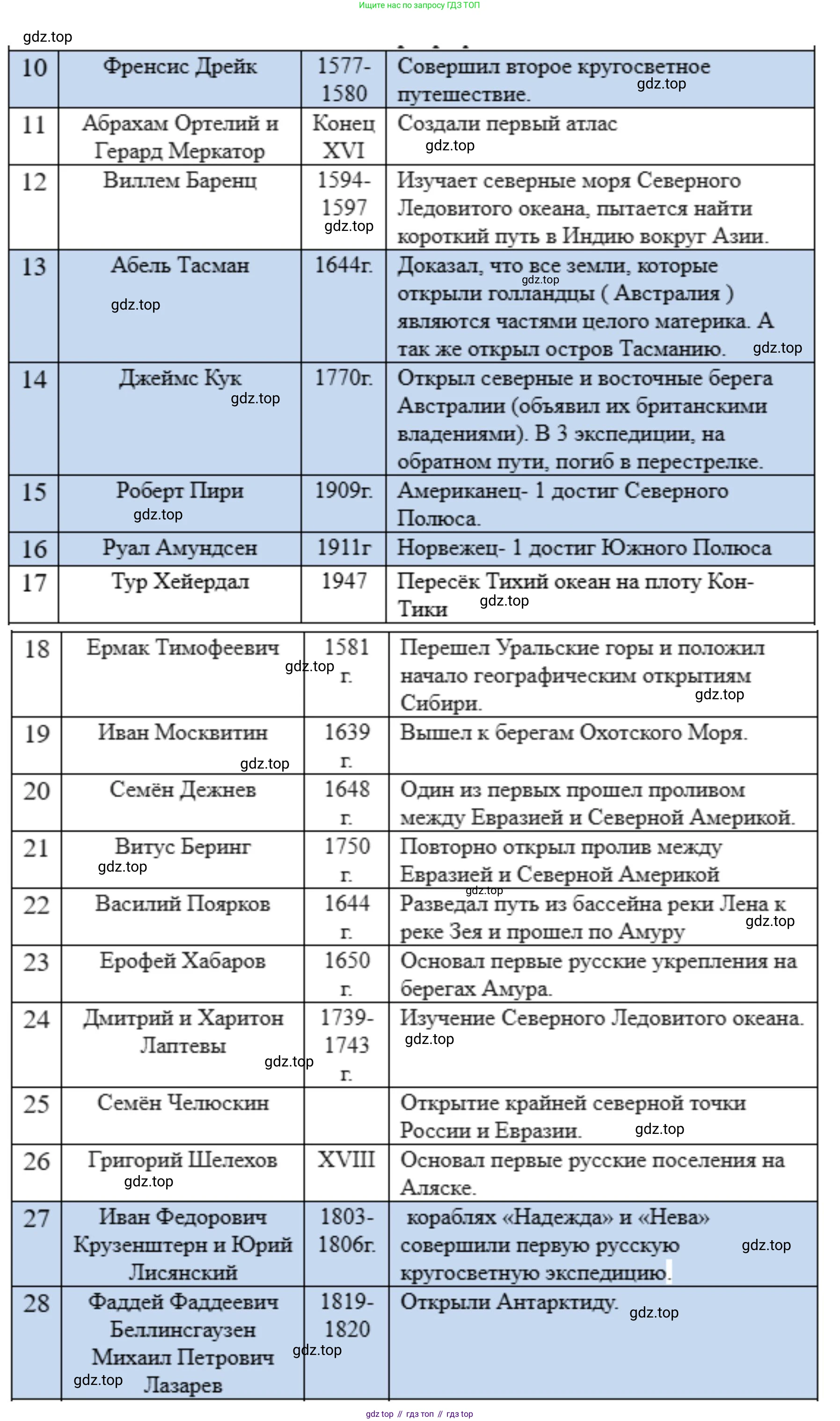 География, 5 класс Учебник, автор: Летягин Александр Анатольевич, издательство Просвещение, Москва, 2023, салатового цвета, страница 46, Решение (продолжение 3)
