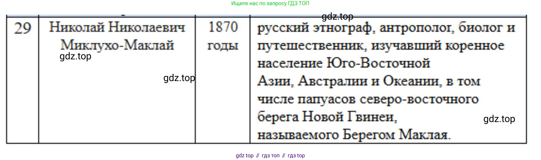 География, 5 класс Учебник, автор: Летягин Александр Анатольевич, издательство Просвещение, Москва, 2023, салатового цвета, страница 46, Решение (продолжение 4)