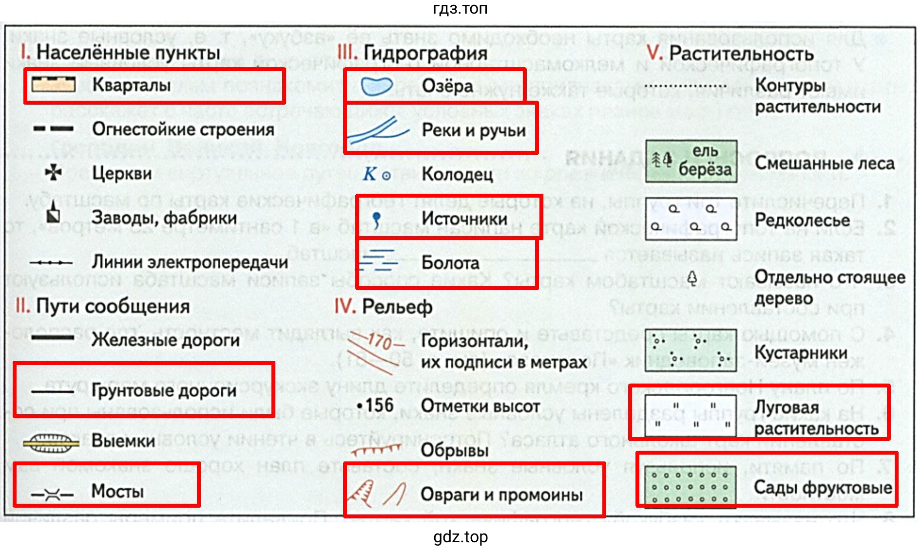 Рисунок. В выбранной области представлена легенда (условные обозначения) для топографической карты, разделенная на пять основных категорий