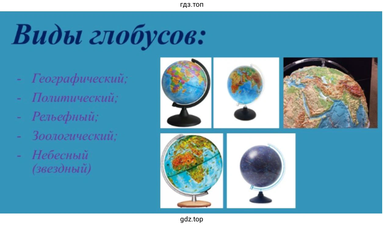 Слайд 1. Виды глобусов