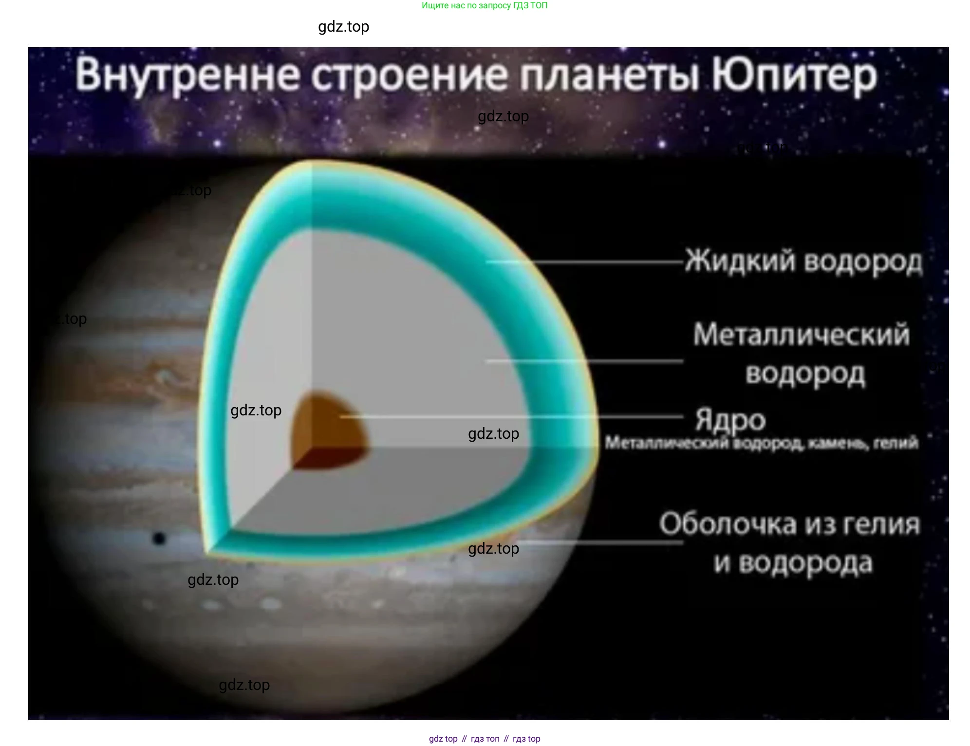 География, 5 класс Учебник, автор: Летягин Александр Анатольевич, издательство Просвещение, Москва, 2023, салатового цвета, страница 114, номер 6, Решение (продолжение 3)