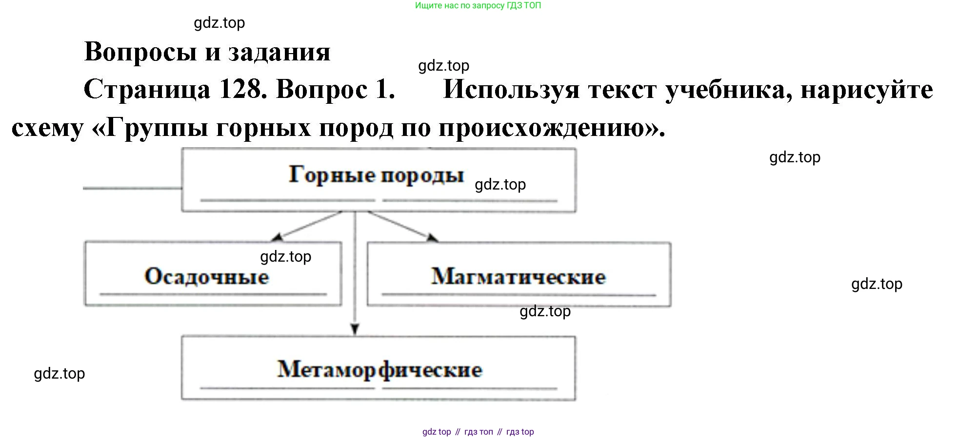 География, 5 класс Учебник, автор: Летягин Александр Анатольевич, издательство Просвещение, Москва, 2023, салатового цвета, страница 128, номер 1, Решение