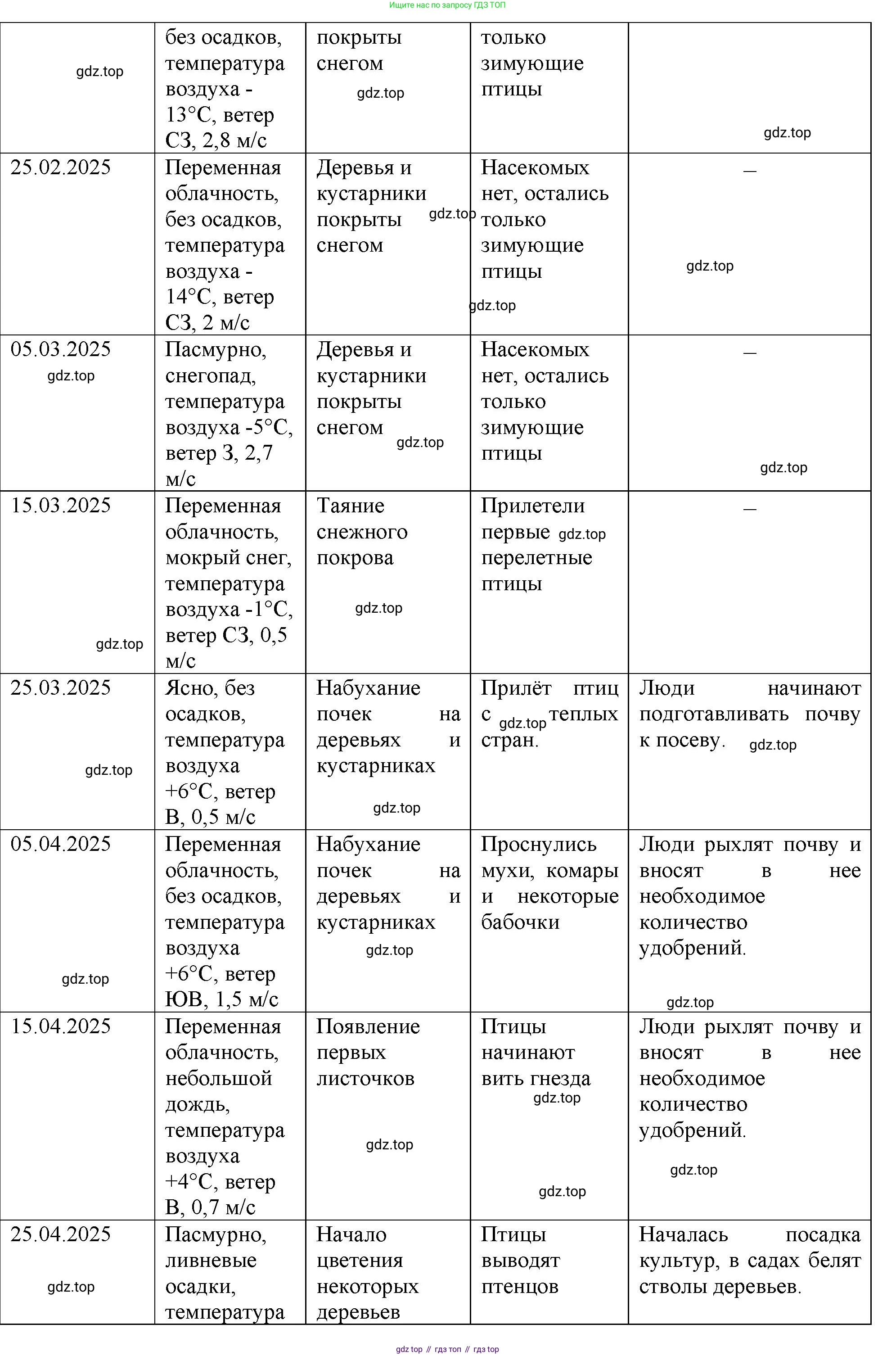 География, 5 класс Учебник, авторы: Максимов Николай Александрович, Герасимова Татьяна Павловна, Неклюкова Нина Петровна, Барабанов Вадим Владимирович, Сиротин Владимир Иванович, издательство Просвещение, Москва, 2023, коричневого цвета, страница 40, Решение (продолжение 4)