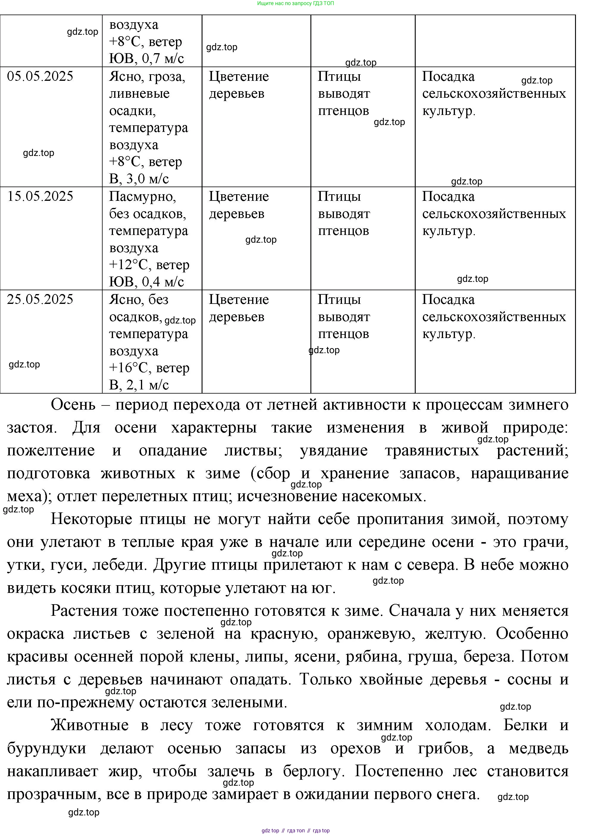География, 5 класс Учебник, авторы: Максимов Николай Александрович, Герасимова Татьяна Павловна, Неклюкова Нина Петровна, Барабанов Вадим Владимирович, Сиротин Владимир Иванович, издательство Просвещение, Москва, 2023, коричневого цвета, страница 40, Решение (продолжение 5)