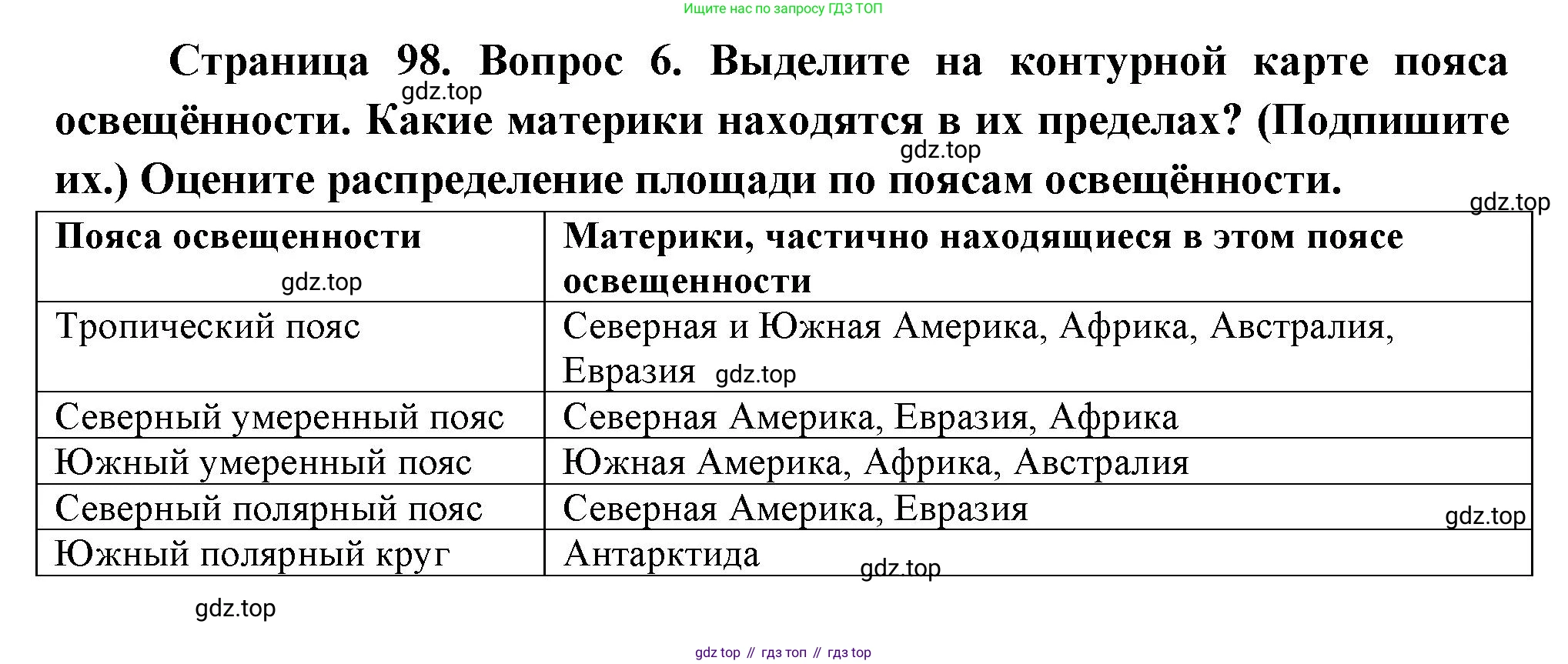 География, 5 класс Учебник, авторы: Максимов Николай Александрович, Герасимова Татьяна Павловна, Неклюкова Нина Петровна, Барабанов Вадим Владимирович, Сиротин Владимир Иванович, издательство Просвещение, Москва, 2023, коричневого цвета, страница 98, номер 6, Решение