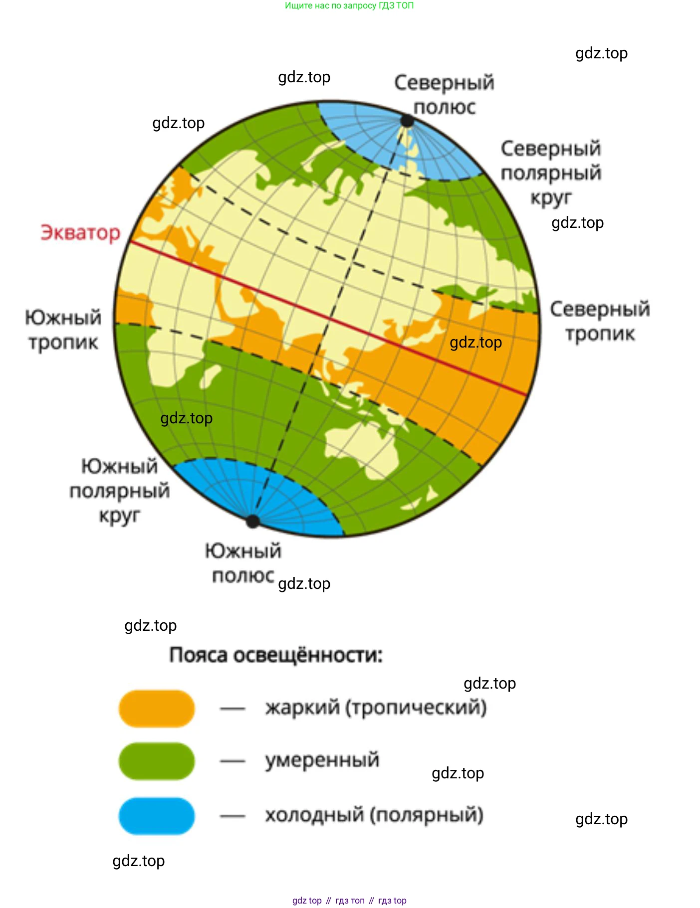 География, 5 класс Учебник, авторы: Максимов Николай Александрович, Герасимова Татьяна Павловна, Неклюкова Нина Петровна, Барабанов Вадим Владимирович, Сиротин Владимир Иванович, издательство Просвещение, Москва, 2023, коричневого цвета, страница 98, номер 6, Решение (продолжение 2)