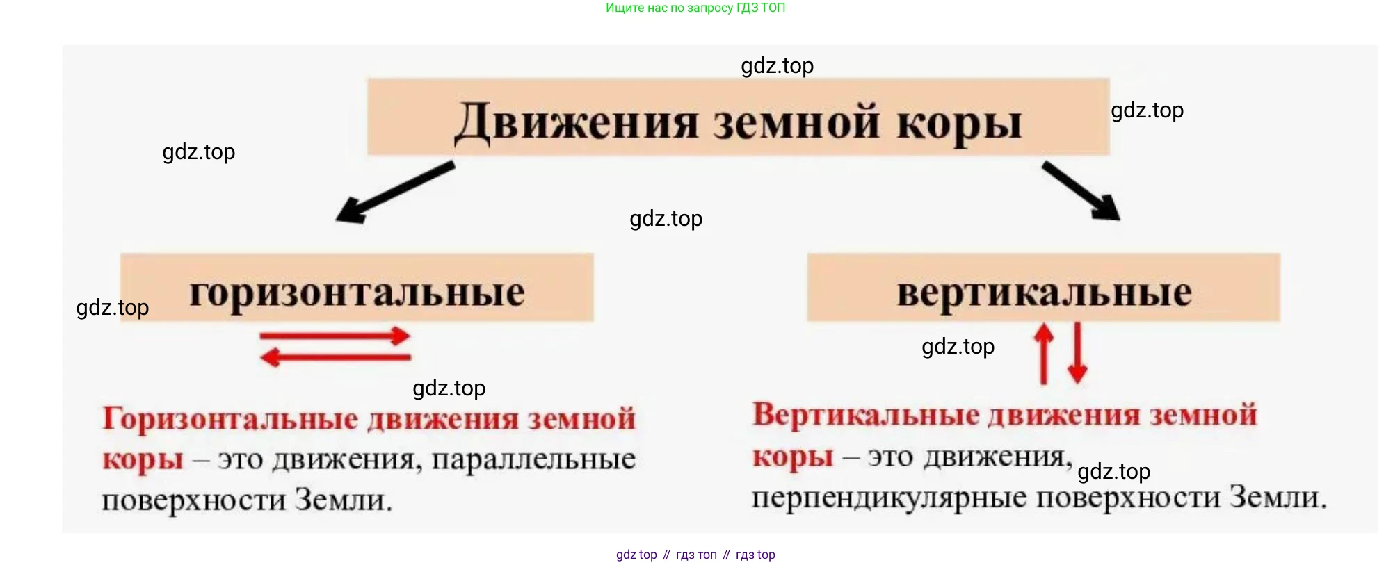 География, 5 класс Учебник, авторы: Максимов Николай Александрович, Герасимова Татьяна Павловна, Неклюкова Нина Петровна, Барабанов Вадим Владимирович, Сиротин Владимир Иванович, издательство Просвещение, Москва, 2023, коричневого цвета, страница 137, номер 3, Решение (продолжение 2)