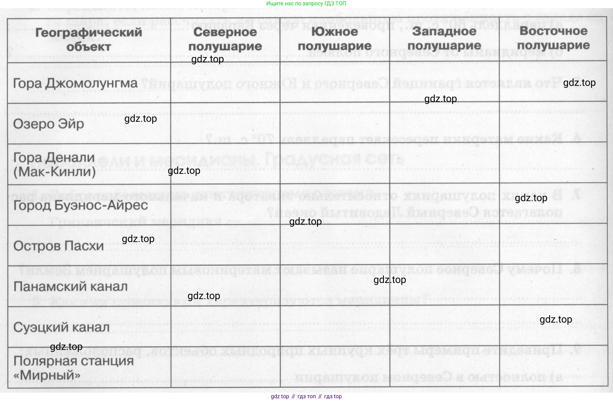 География, 5 класс рабочая тетрадь, авторы: Румянцев Александр Владимирович, Ким Эльвира Васильевна, Климанова Оксана Александровна, издательство Просвещение, Москва, 2023, белого цвета, страница 25, номер 10, Условие (продолжение 2)