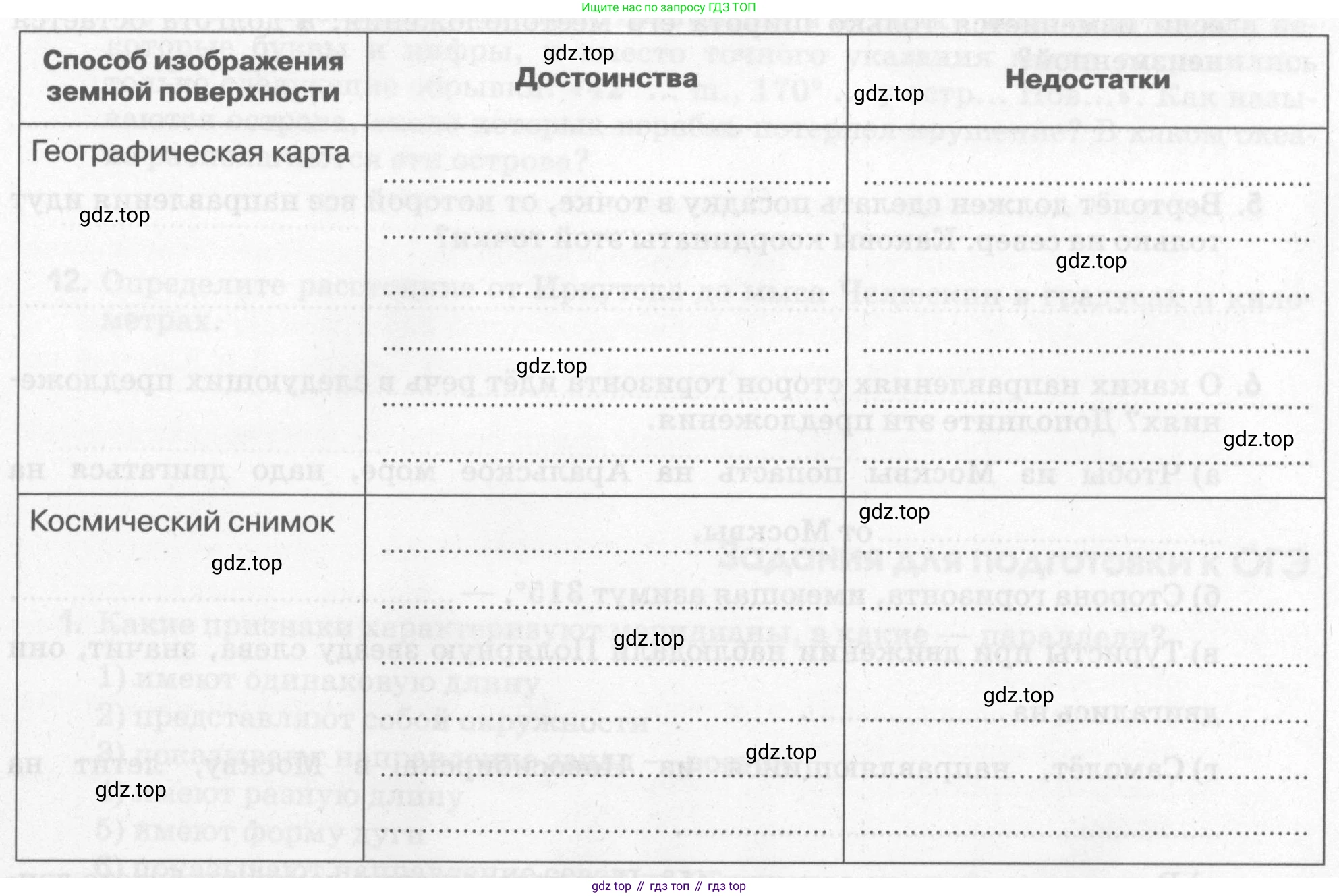 География, 5 класс рабочая тетрадь, авторы: Румянцев Александр Владимирович, Ким Эльвира Васильевна, Климанова Оксана Александровна, издательство Просвещение, Москва, 2023, белого цвета, страница 34, номер 2, Условие (продолжение 2)