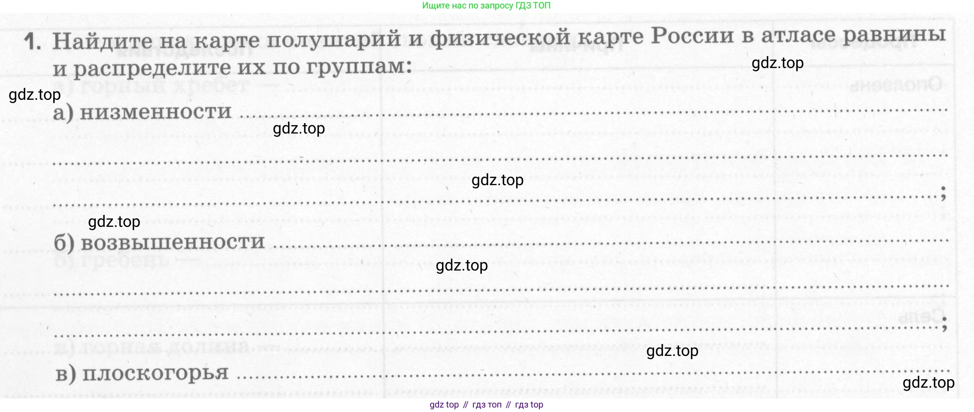 География, 5 класс рабочая тетрадь, авторы: Румянцев Александр Владимирович, Ким Эльвира Васильевна, Климанова Оксана Александровна, издательство Просвещение, Москва, 2023, белого цвета, страница 68, номер 1, Условие