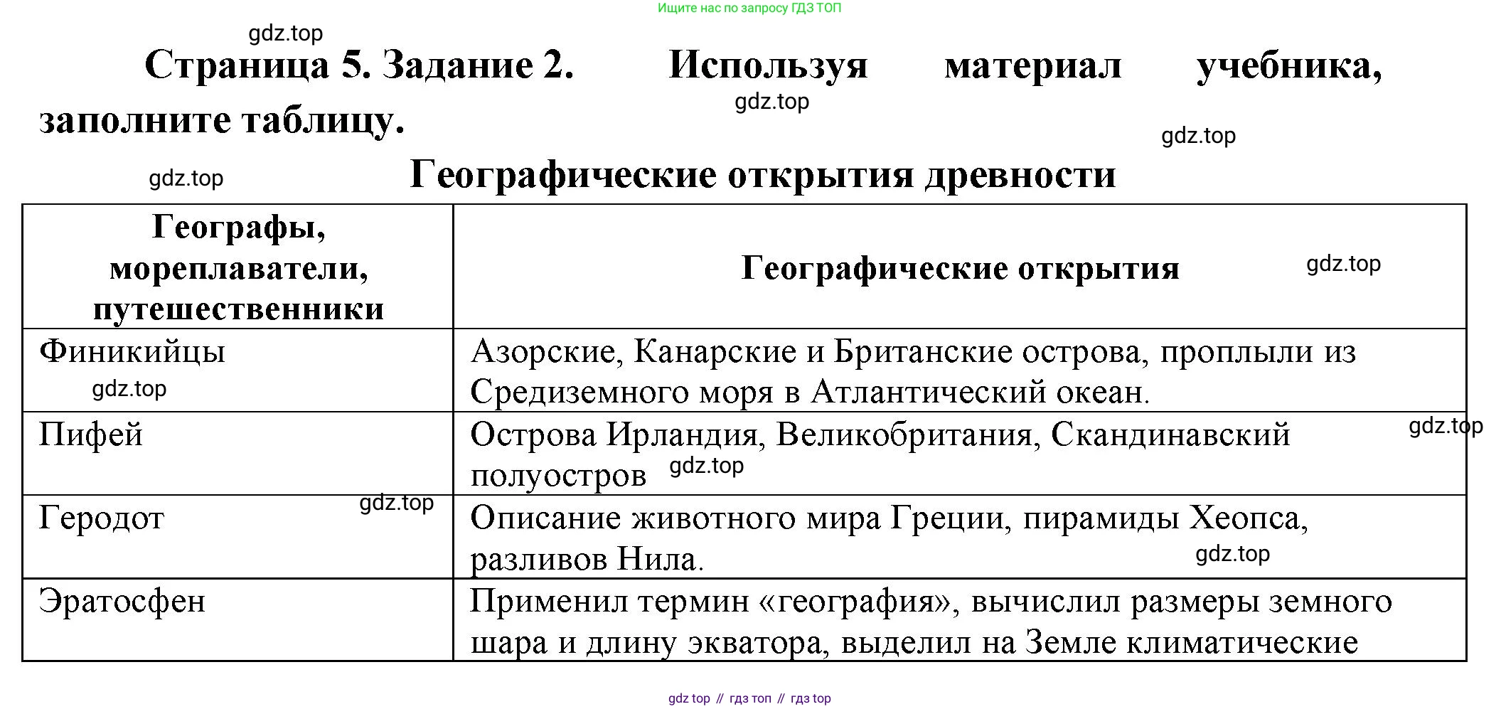 География, 5 класс рабочая тетрадь, авторы: Румянцев Александр Владимирович, Ким Эльвира Васильевна, Климанова Оксана Александровна, издательство Просвещение, Москва, 2023, белого цвета, страница 5, номер 2, Решение