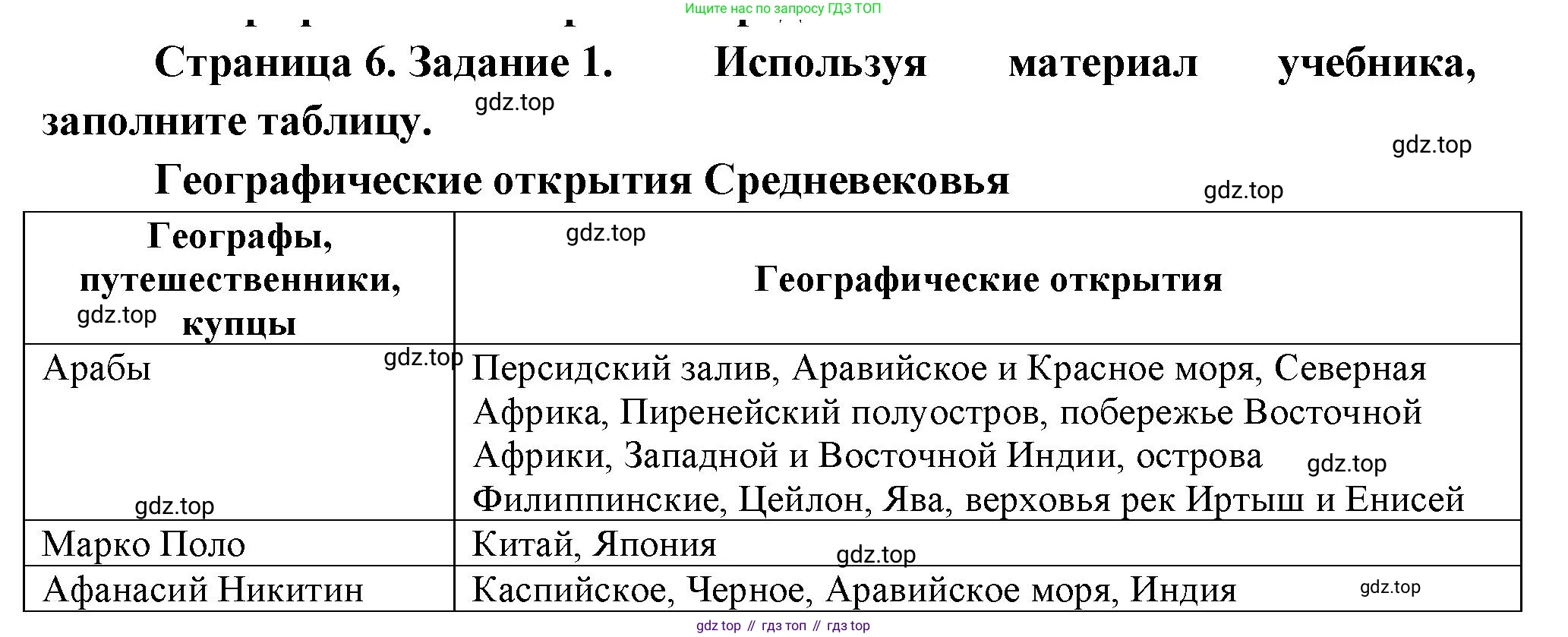 География, 5 класс рабочая тетрадь, авторы: Румянцев Александр Владимирович, Ким Эльвира Васильевна, Климанова Оксана Александровна, издательство Просвещение, Москва, 2023, белого цвета, страница 6, номер 1, Решение