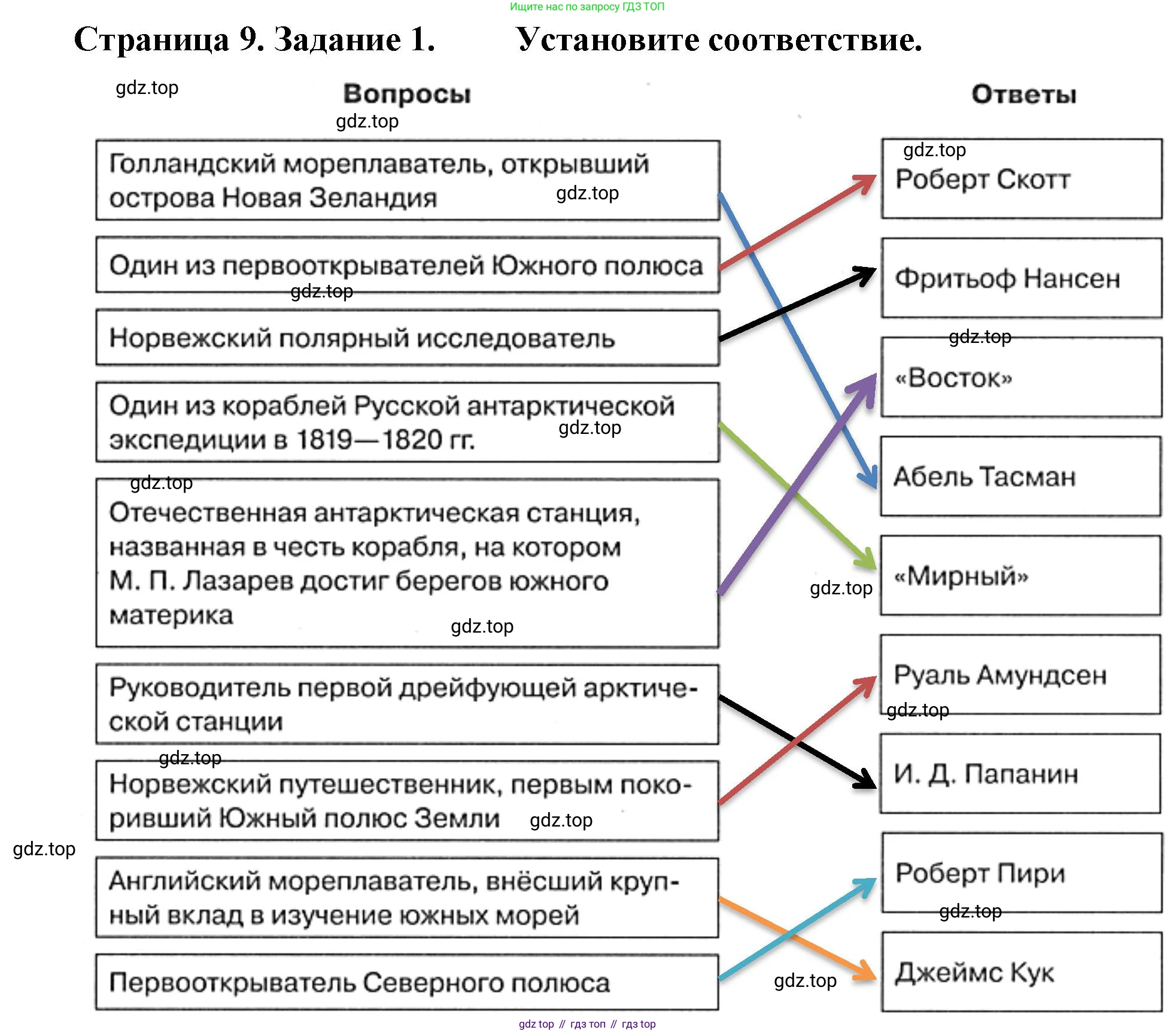 География, 5 класс рабочая тетрадь, авторы: Румянцев Александр Владимирович, Ким Эльвира Васильевна, Климанова Оксана Александровна, издательство Просвещение, Москва, 2023, белого цвета, страница 9, номер 1, Решение