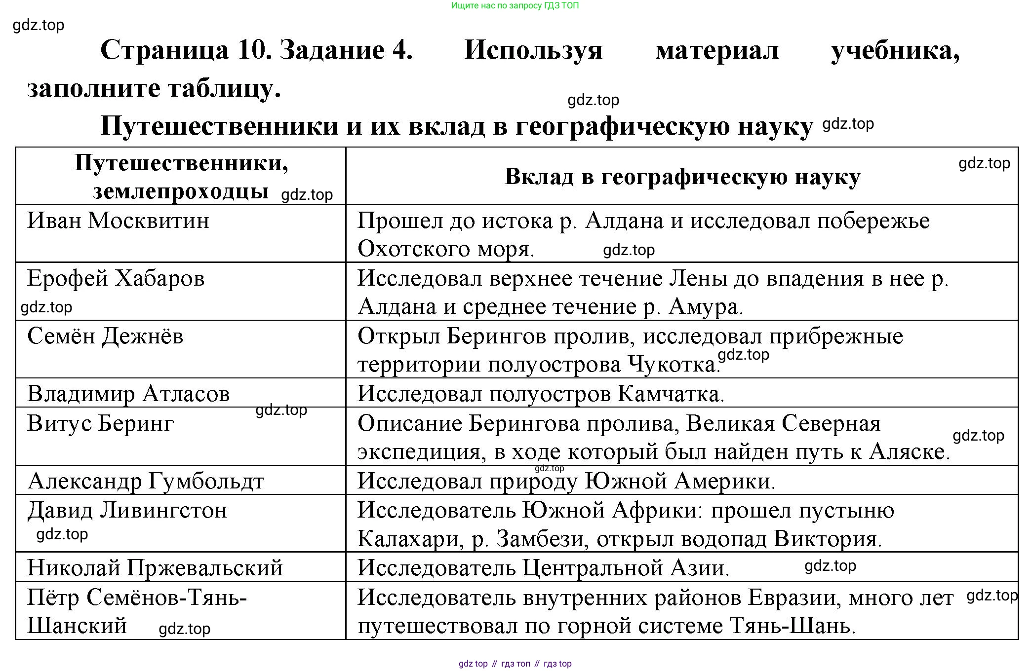 География, 5 класс рабочая тетрадь, авторы: Румянцев Александр Владимирович, Ким Эльвира Васильевна, Климанова Оксана Александровна, издательство Просвещение, Москва, 2023, белого цвета, страница 10, номер 4, Решение