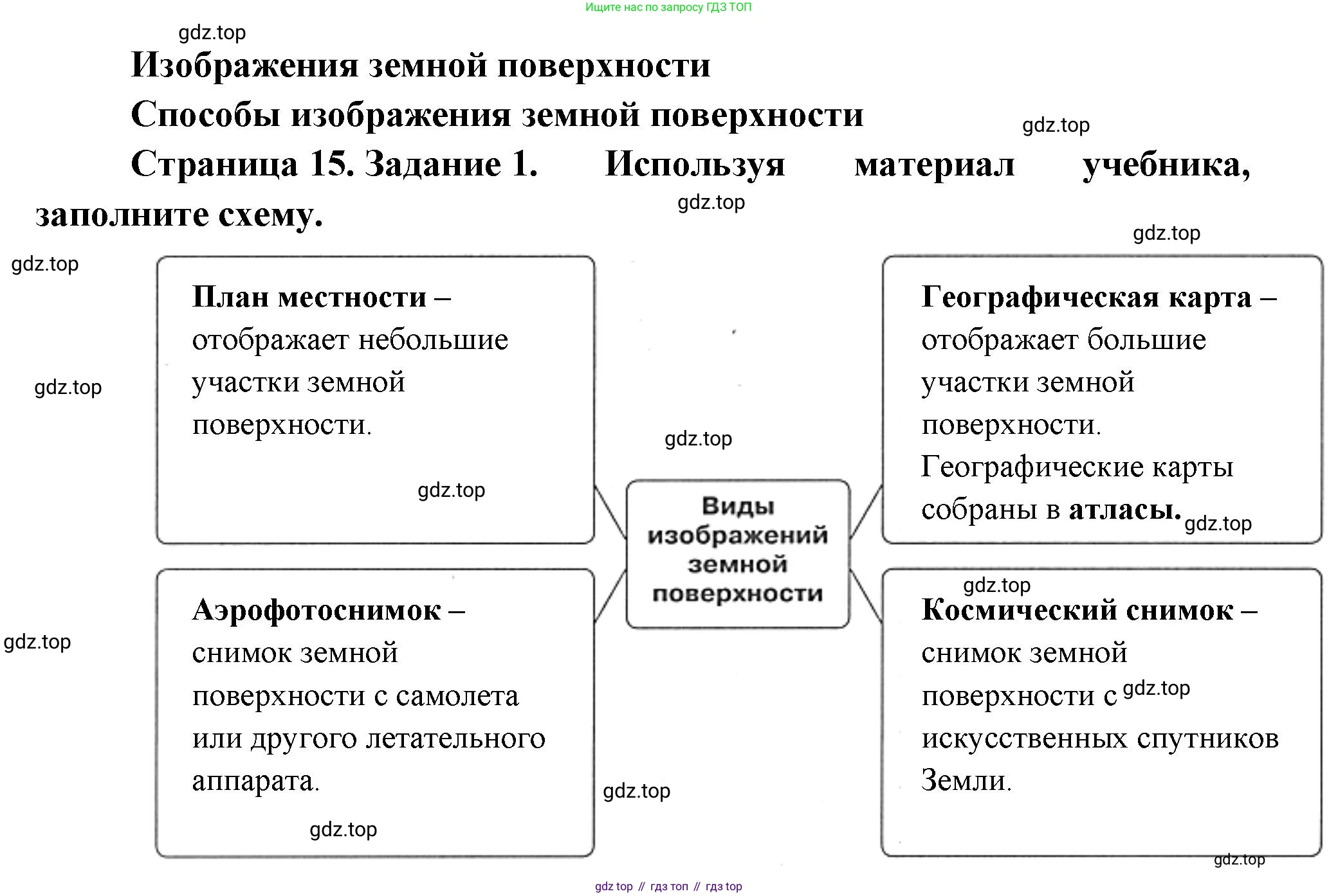 География, 5 класс рабочая тетрадь, авторы: Румянцев Александр Владимирович, Ким Эльвира Васильевна, Климанова Оксана Александровна, издательство Просвещение, Москва, 2023, белого цвета, страница 15, номер 1, Решение