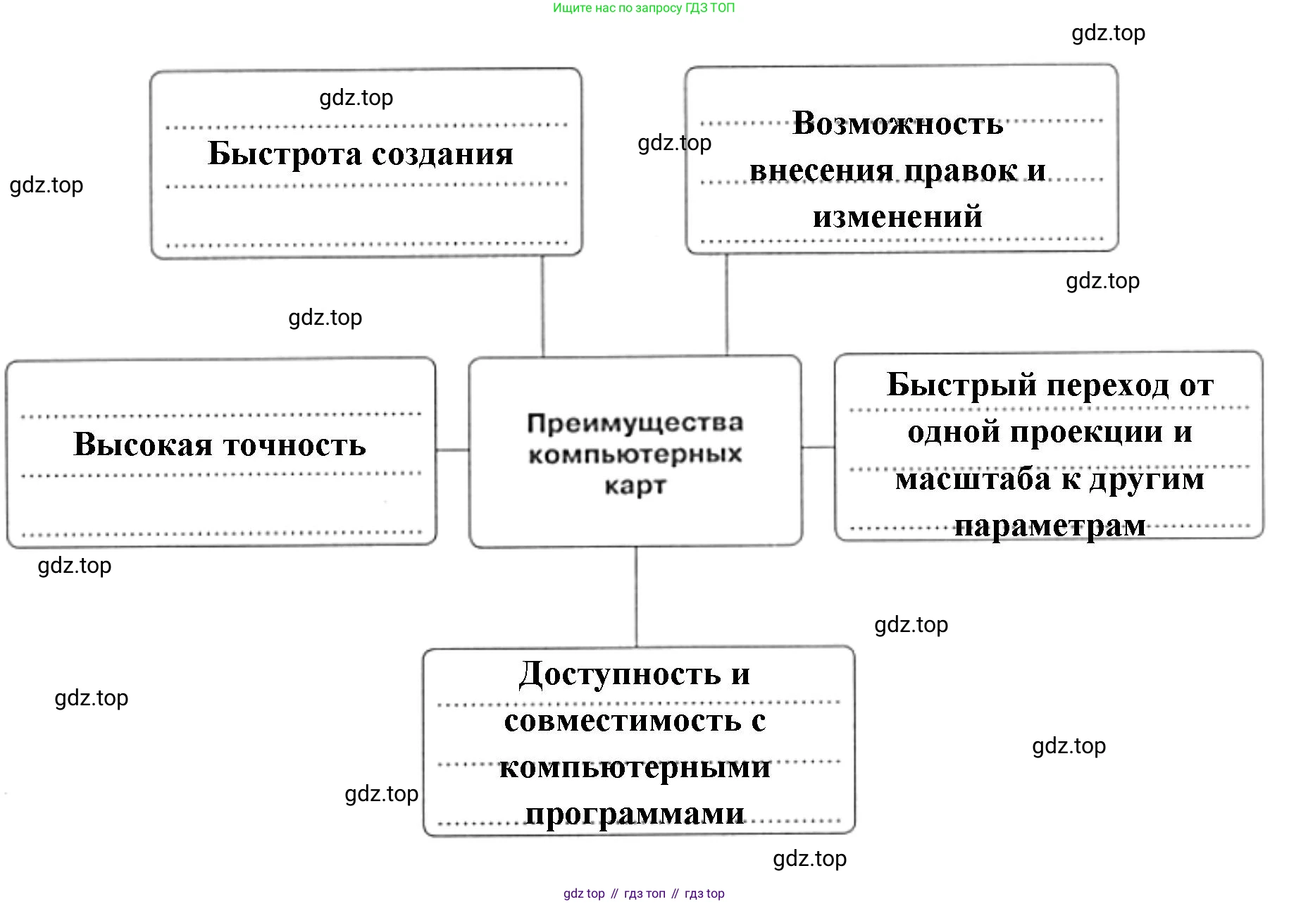 География, 5 класс рабочая тетрадь, авторы: Румянцев Александр Владимирович, Ким Эльвира Васильевна, Климанова Оксана Александровна, издательство Просвещение, Москва, 2023, белого цвета, страница 18, номер 5, Решение (продолжение 2)