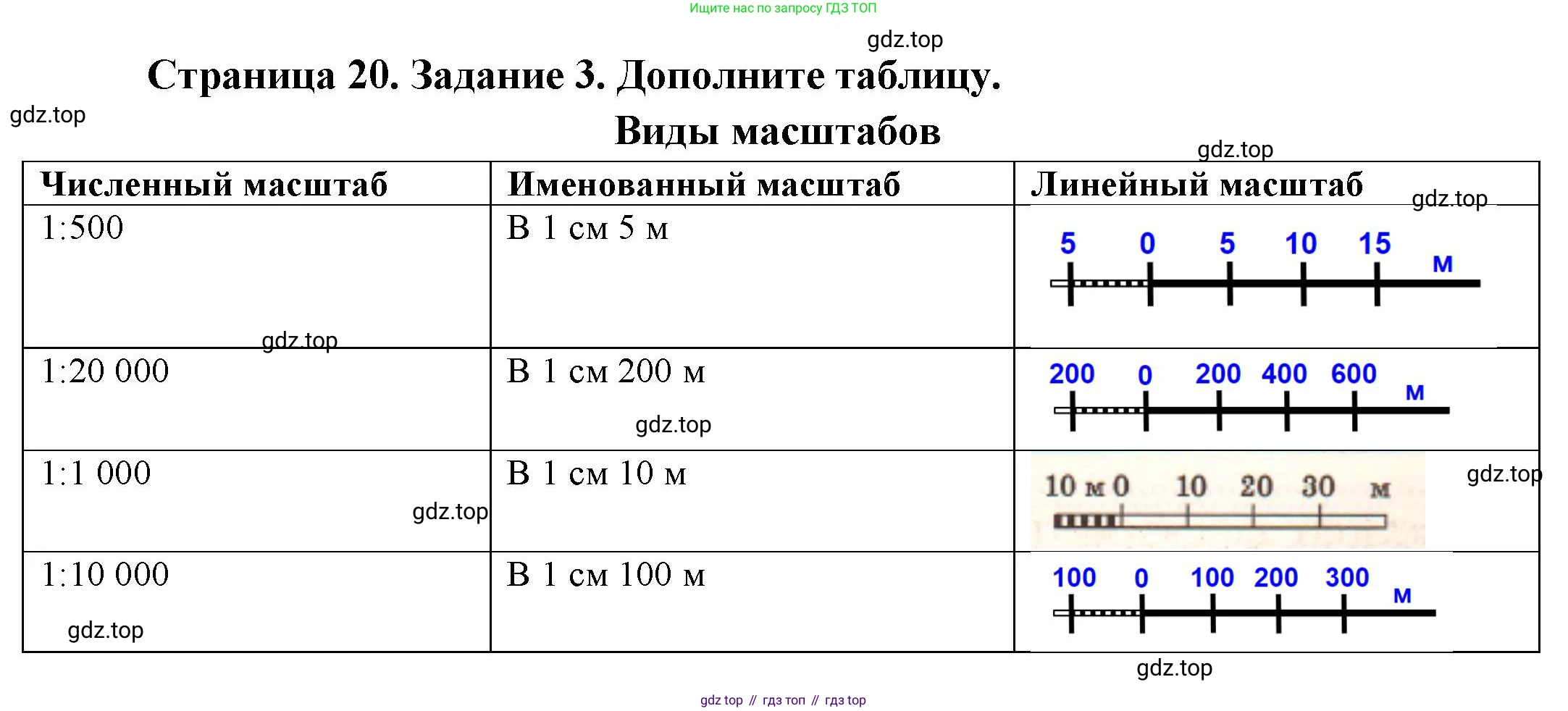 География, 5 класс рабочая тетрадь, авторы: Румянцев Александр Владимирович, Ким Эльвира Васильевна, Климанова Оксана Александровна, издательство Просвещение, Москва, 2023, белого цвета, страница 20, номер 3, Решение