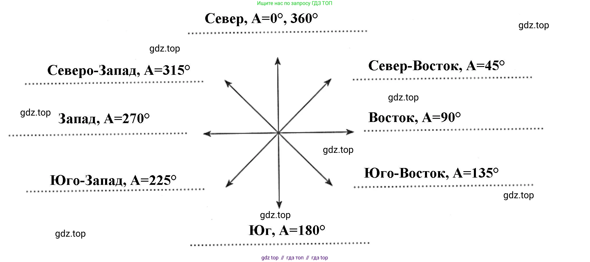 География, 5 класс рабочая тетрадь, авторы: Румянцев Александр Владимирович, Ким Эльвира Васильевна, Климанова Оксана Александровна, издательство Просвещение, Москва, 2023, белого цвета, страница 22, номер 9, Решение (продолжение 2)