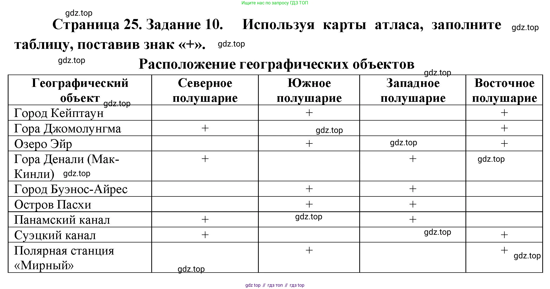 География, 5 класс рабочая тетрадь, авторы: Румянцев Александр Владимирович, Ким Эльвира Васильевна, Климанова Оксана Александровна, издательство Просвещение, Москва, 2023, белого цвета, страница 25, номер 10, Решение