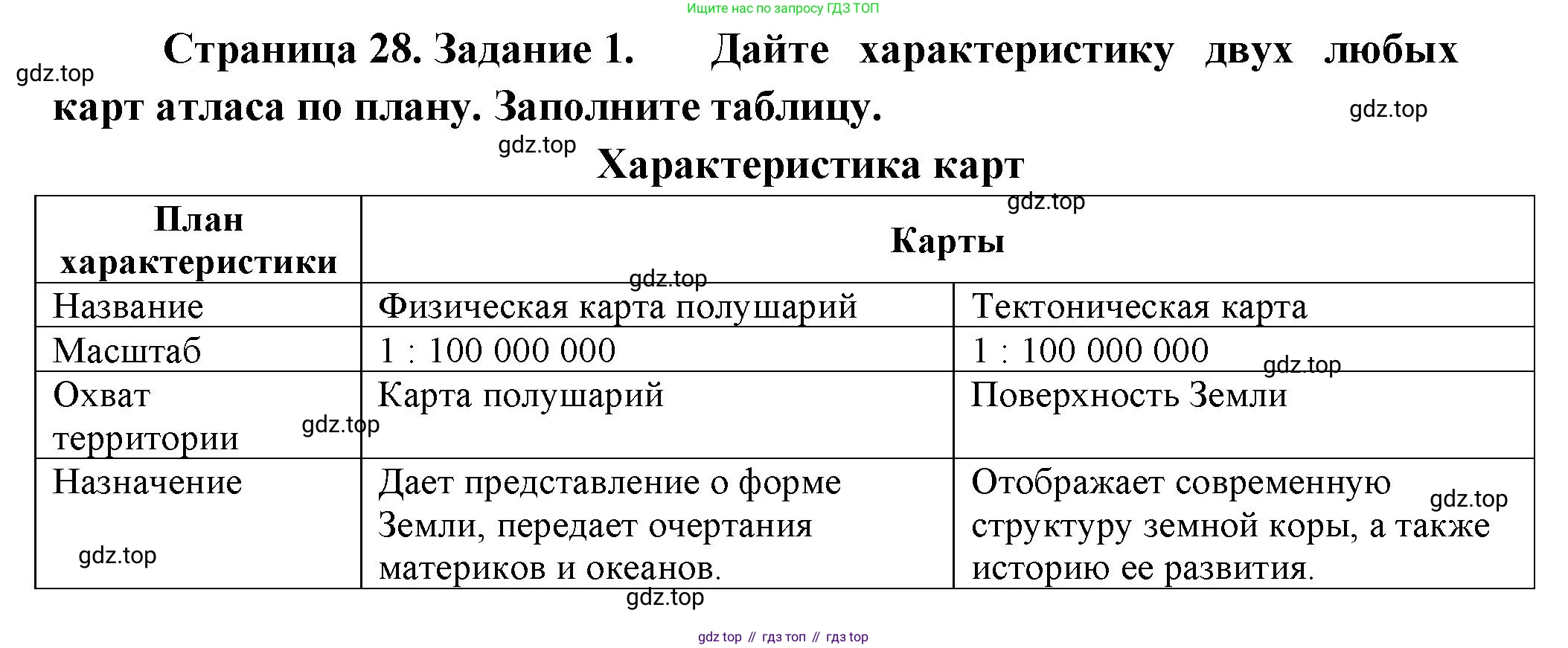 География, 5 класс рабочая тетрадь, авторы: Румянцев Александр Владимирович, Ким Эльвира Васильевна, Климанова Оксана Александровна, издательство Просвещение, Москва, 2023, белого цвета, страница 28, номер 1, Решение