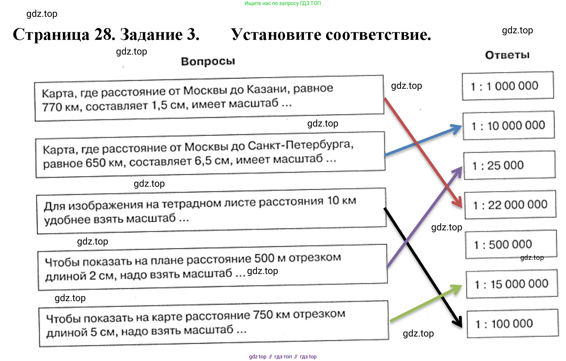 География, 5 класс рабочая тетрадь, авторы: Румянцев Александр Владимирович, Ким Эльвира Васильевна, Климанова Оксана Александровна, издательство Просвещение, Москва, 2023, белого цвета, страница 28, номер 3, Решение