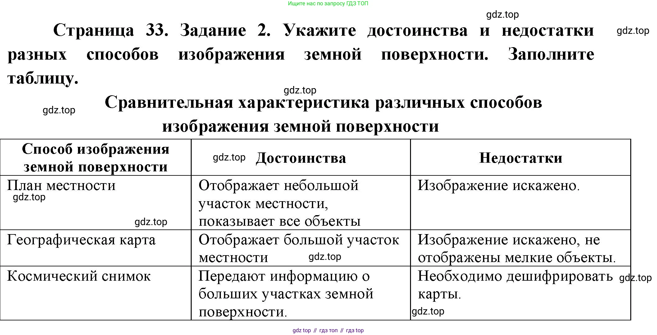 География, 5 класс рабочая тетрадь, авторы: Румянцев Александр Владимирович, Ким Эльвира Васильевна, Климанова Оксана Александровна, издательство Просвещение, Москва, 2023, белого цвета, страница 34, номер 2, Решение