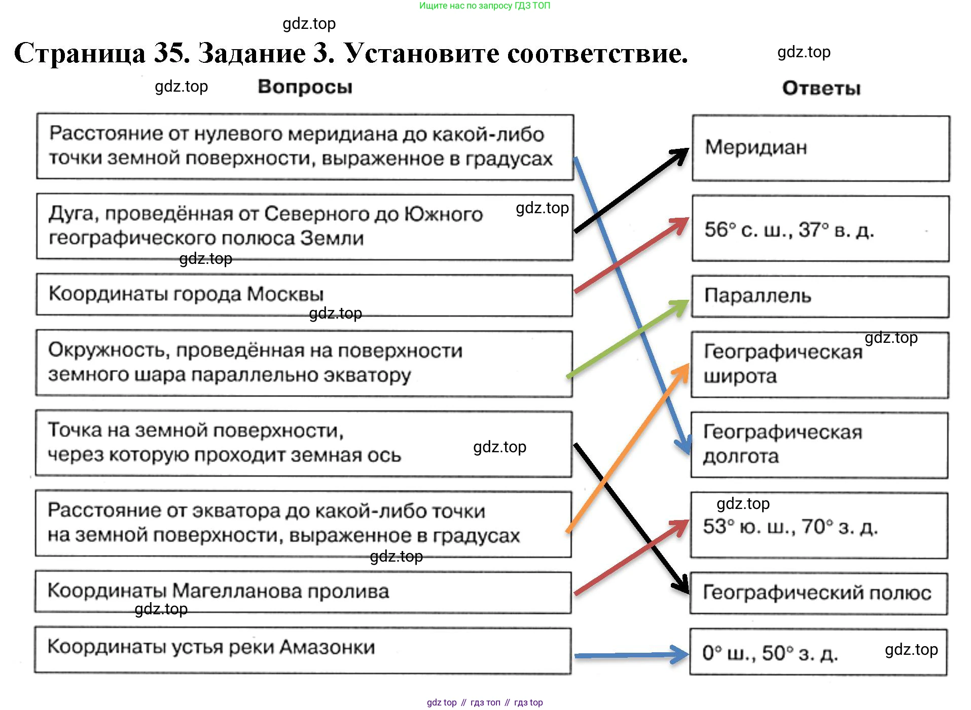 География, 5 класс рабочая тетрадь, авторы: Румянцев Александр Владимирович, Ким Эльвира Васильевна, Климанова Оксана Александровна, издательство Просвещение, Москва, 2023, белого цвета, страница 35, номер 3, Решение