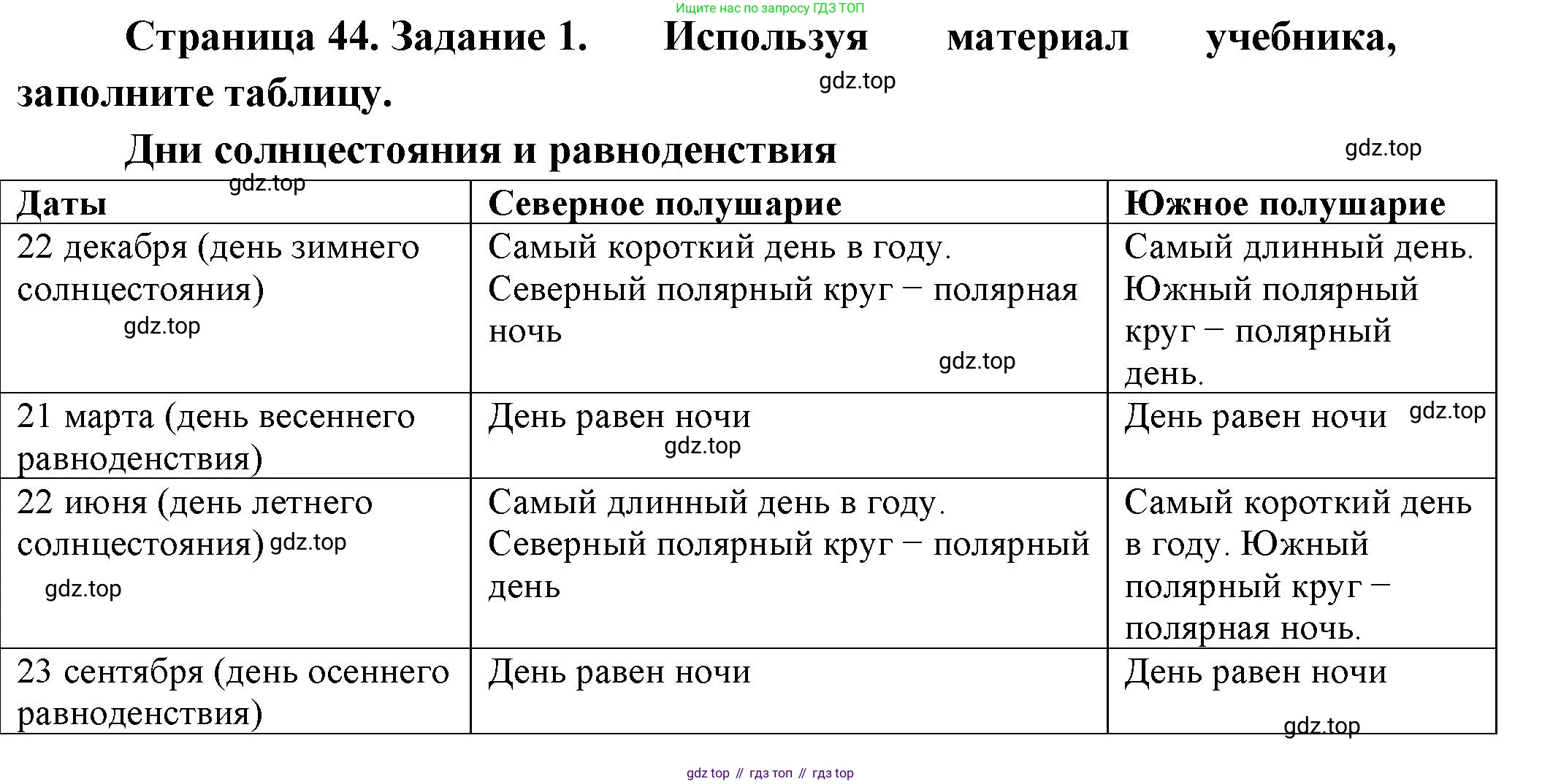 География, 5 класс рабочая тетрадь, авторы: Румянцев Александр Владимирович, Ким Эльвира Васильевна, Климанова Оксана Александровна, издательство Просвещение, Москва, 2023, белого цвета, страница 44, номер 1, Решение