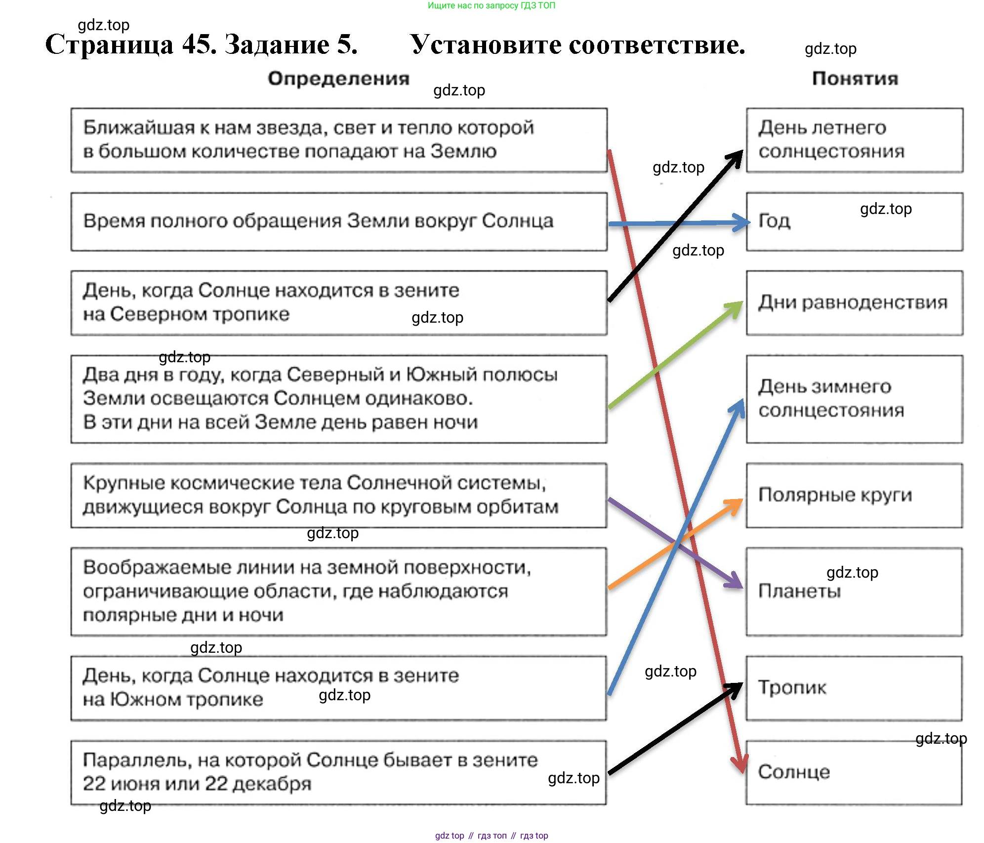География, 5 класс рабочая тетрадь, авторы: Румянцев Александр Владимирович, Ким Эльвира Васильевна, Климанова Оксана Александровна, издательство Просвещение, Москва, 2023, белого цвета, страница 45, номер 5, Решение