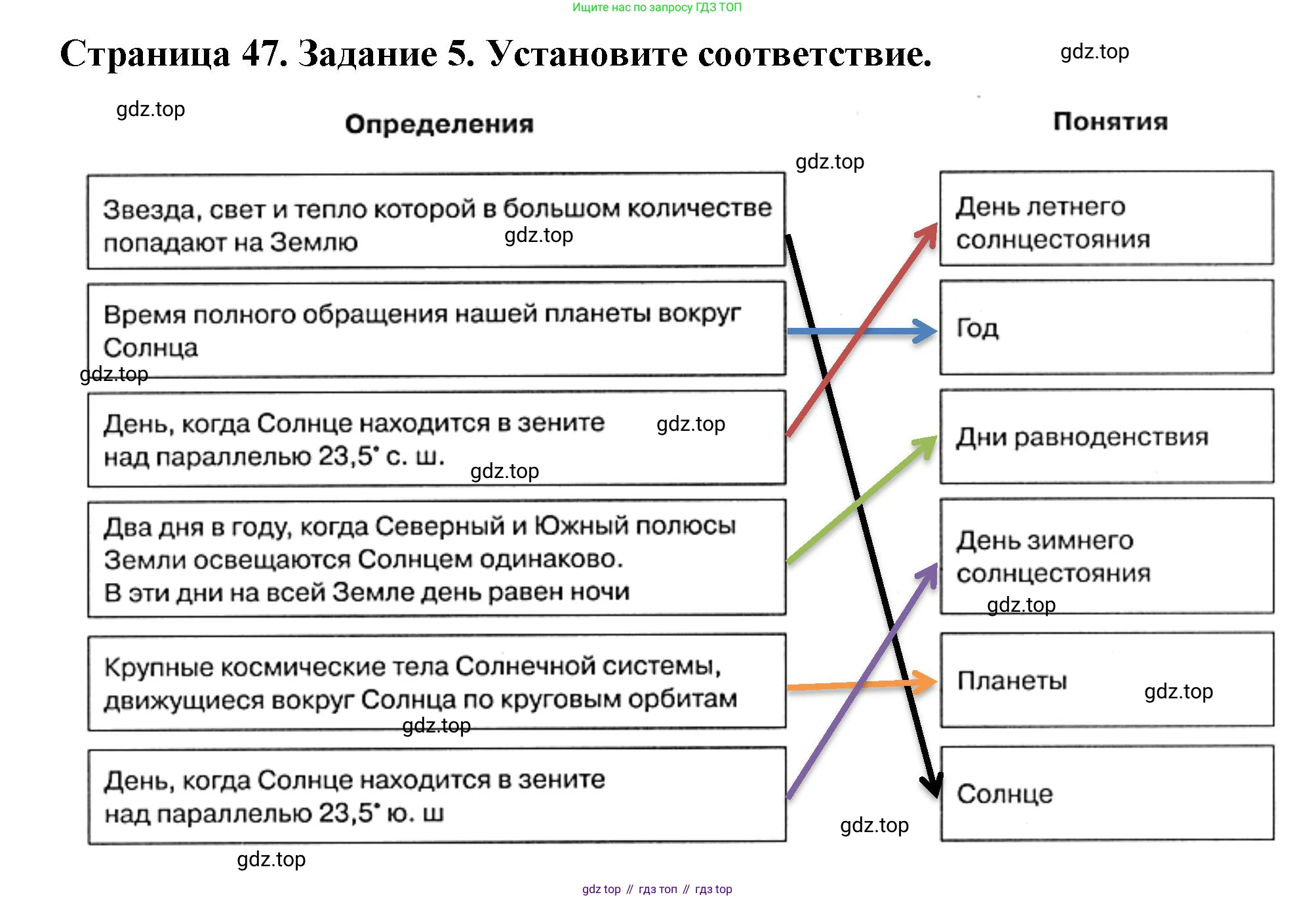 География, 5 класс рабочая тетрадь, авторы: Румянцев Александр Владимирович, Ким Эльвира Васильевна, Климанова Оксана Александровна, издательство Просвещение, Москва, 2023, белого цвета, страница 47, номер 5, Решение