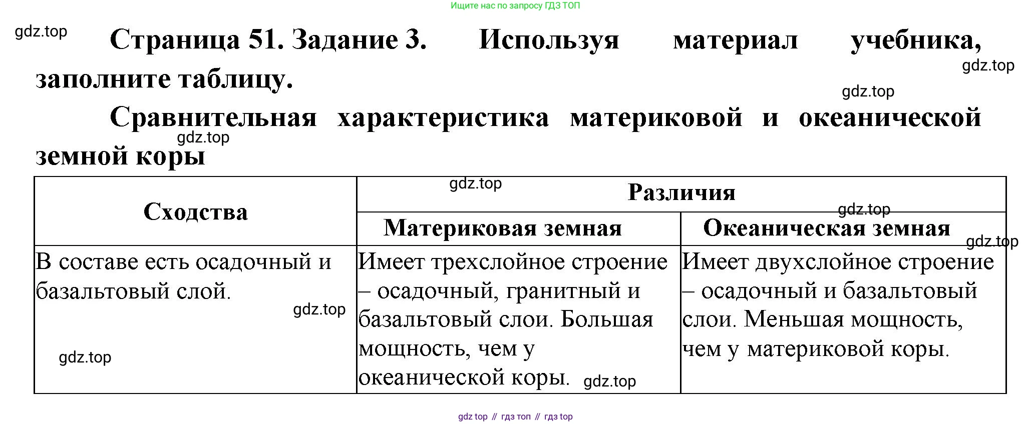 География, 5 класс рабочая тетрадь, авторы: Румянцев Александр Владимирович, Ким Эльвира Васильевна, Климанова Оксана Александровна, издательство Просвещение, Москва, 2023, белого цвета, страница 51, номер 3, Решение
