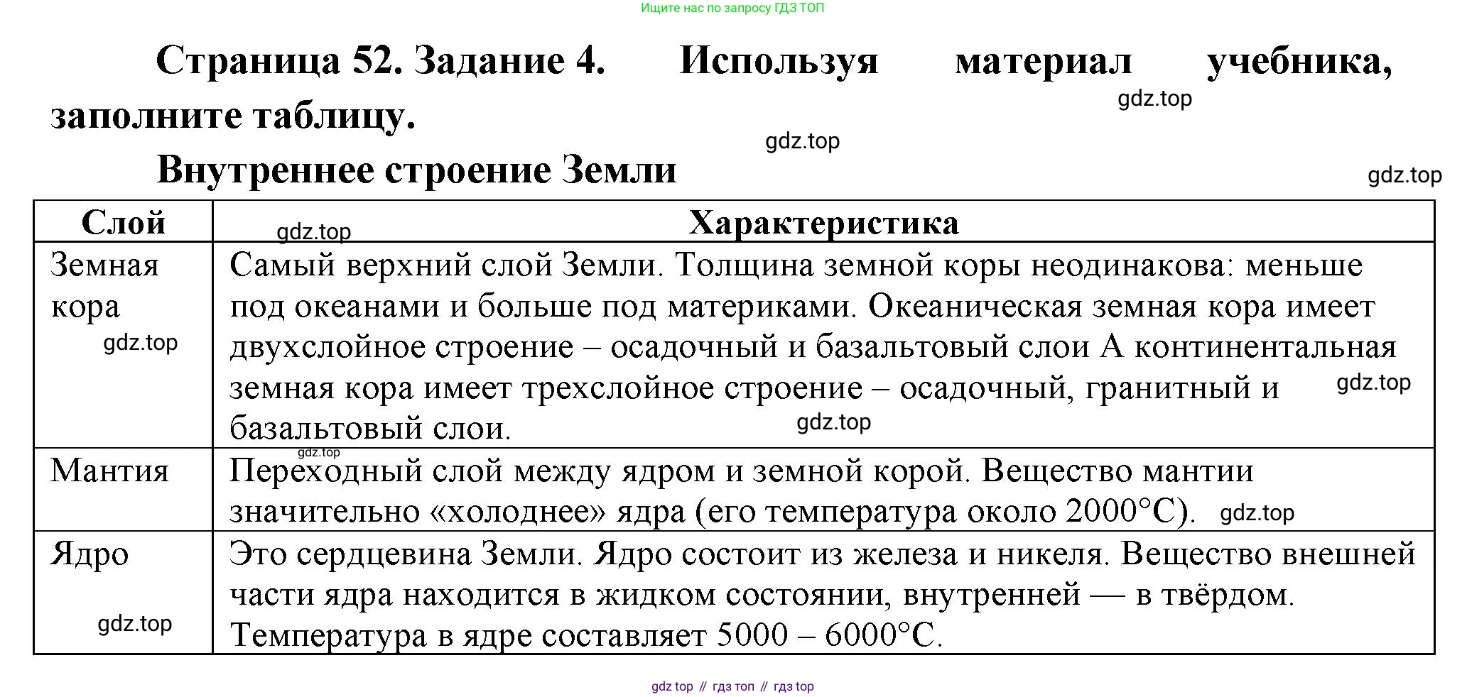 География, 5 класс рабочая тетрадь, авторы: Румянцев Александр Владимирович, Ким Эльвира Васильевна, Климанова Оксана Александровна, издательство Просвещение, Москва, 2023, белого цвета, страница 52, номер 4, Решение