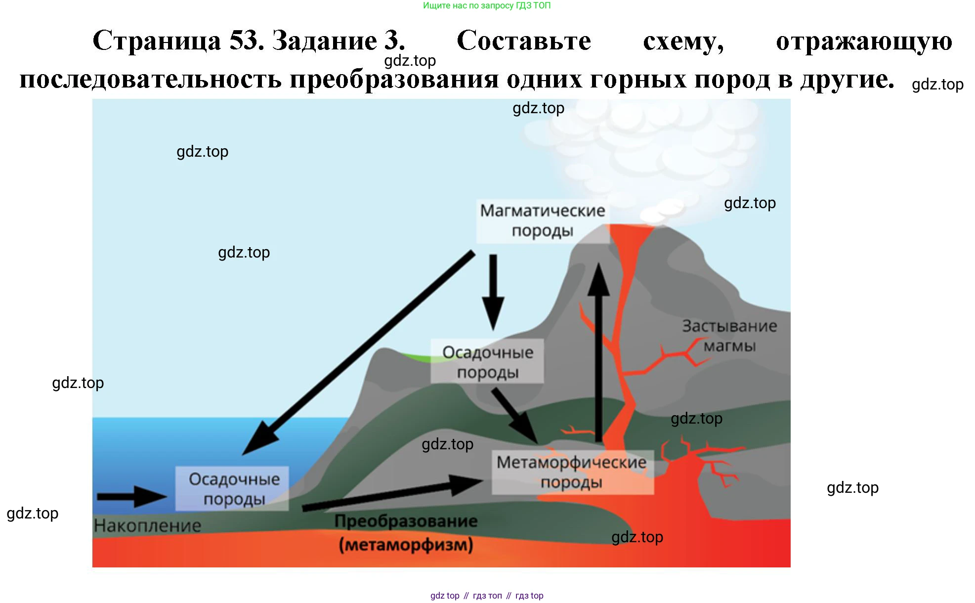 География, 5 класс рабочая тетрадь, авторы: Румянцев Александр Владимирович, Ким Эльвира Васильевна, Климанова Оксана Александровна, издательство Просвещение, Москва, 2023, белого цвета, страница 53, номер 3, Решение