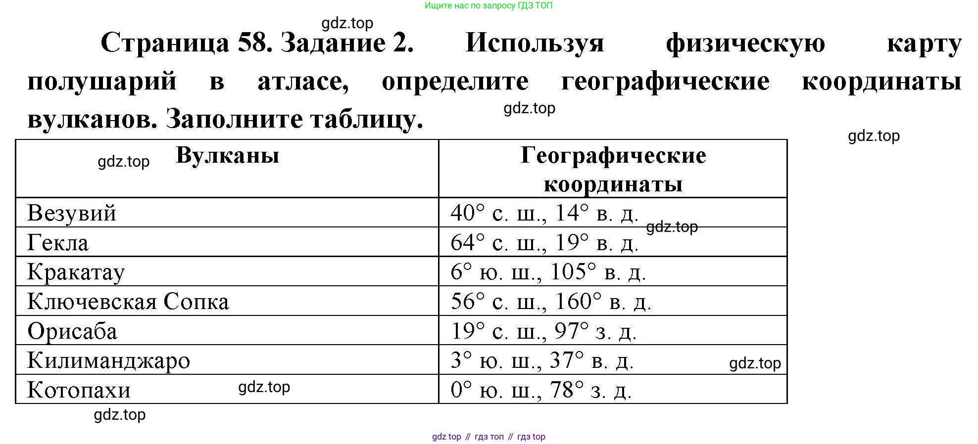 География, 5 класс рабочая тетрадь, авторы: Румянцев Александр Владимирович, Ким Эльвира Васильевна, Климанова Оксана Александровна, издательство Просвещение, Москва, 2023, белого цвета, страница 58, номер 2, Решение