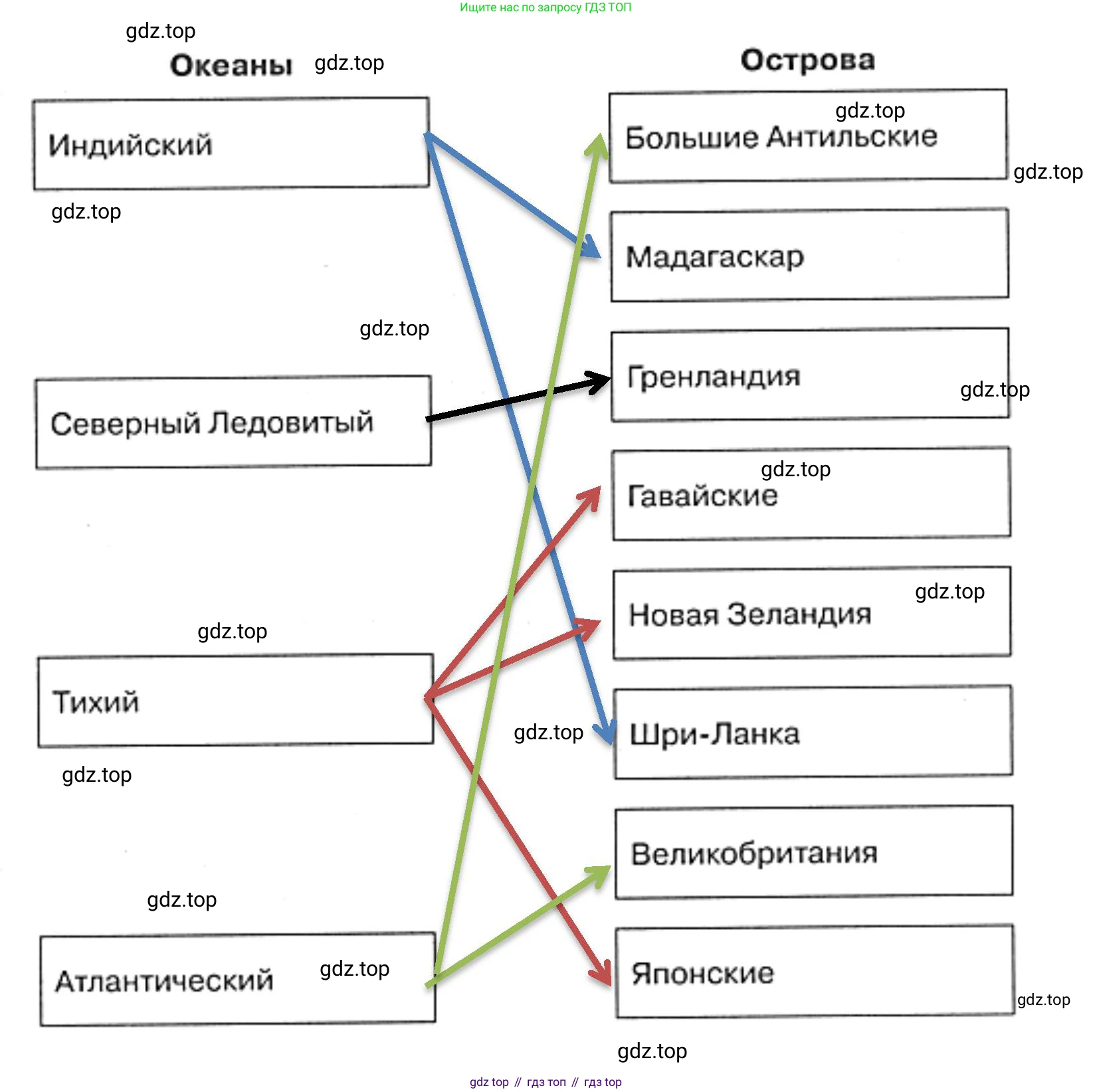 География, 5 класс рабочая тетрадь, авторы: Румянцев Александр Владимирович, Ким Эльвира Васильевна, Климанова Оксана Александровна, издательство Просвещение, Москва, 2023, белого цвета, страница 62, номер 4, Решение (продолжение 2)