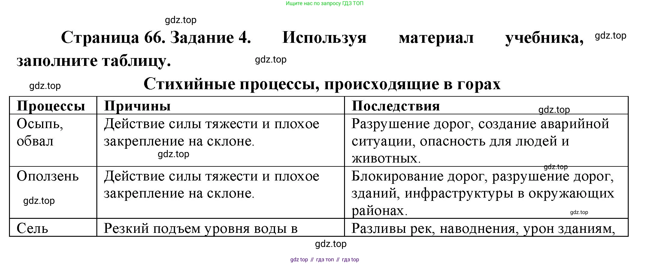 География, 5 класс рабочая тетрадь, авторы: Румянцев Александр Владимирович, Ким Эльвира Васильевна, Климанова Оксана Александровна, издательство Просвещение, Москва, 2023, белого цвета, страница 66, номер 4, Решение