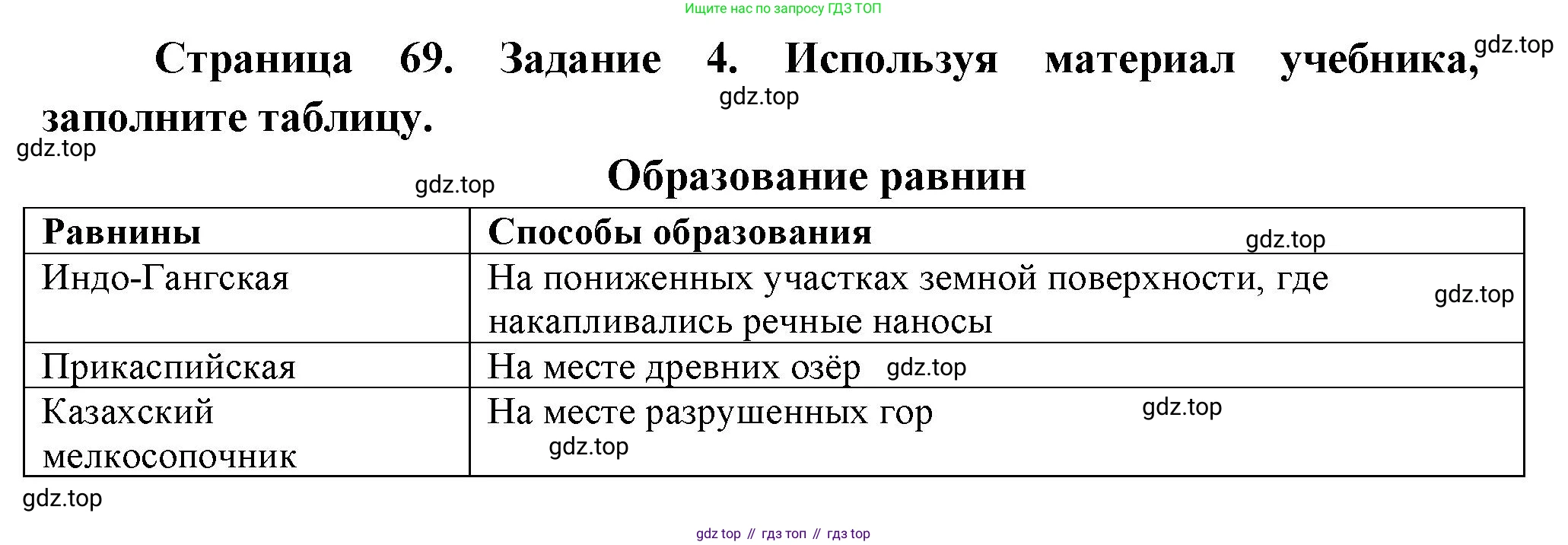 География, 5 класс рабочая тетрадь, авторы: Румянцев Александр Владимирович, Ким Эльвира Васильевна, Климанова Оксана Александровна, издательство Просвещение, Москва, 2023, белого цвета, страница 69, номер 4, Решение