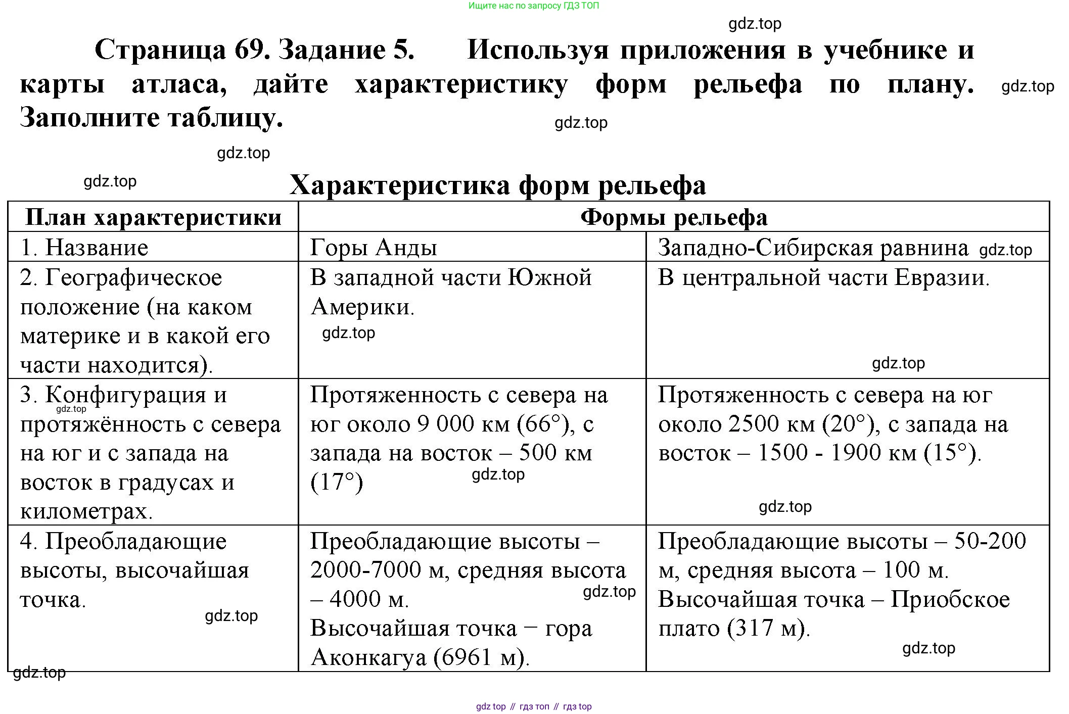 География, 5 класс рабочая тетрадь, авторы: Румянцев Александр Владимирович, Ким Эльвира Васильевна, Климанова Оксана Александровна, издательство Просвещение, Москва, 2023, белого цвета, страница 69, номер 5, Решение