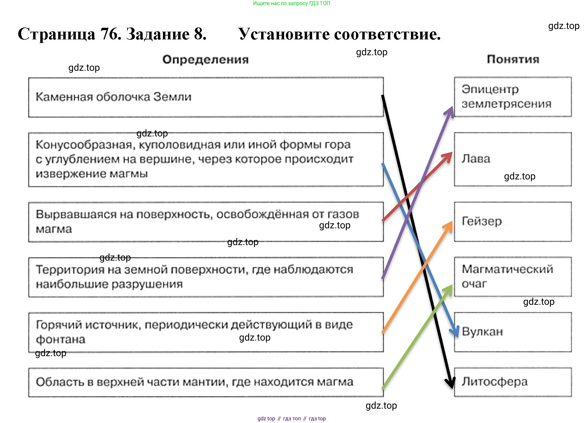География, 5 класс рабочая тетрадь, авторы: Румянцев Александр Владимирович, Ким Эльвира Васильевна, Климанова Оксана Александровна, издательство Просвещение, Москва, 2023, белого цвета, страница 76, номер 8, Решение