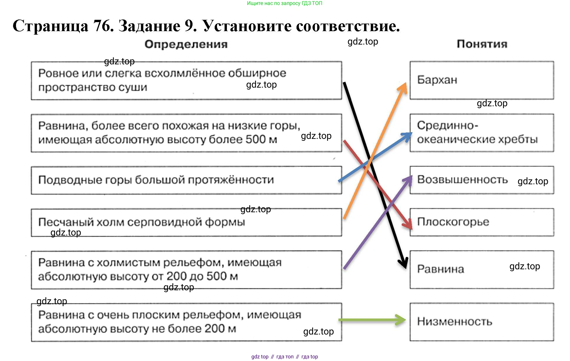 География, 5 класс рабочая тетрадь, авторы: Румянцев Александр Владимирович, Ким Эльвира Васильевна, Климанова Оксана Александровна, издательство Просвещение, Москва, 2023, белого цвета, страница 76, номер 9, Решение