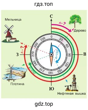 Рис 31. Определение азимута на различные объекты