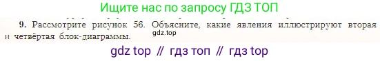 География, 5-6 класс Учебник, авторы: Алексеев Александр Иванович, Николина Вера Викторовна, Липкина Елена Карловна, Болысов Сергей Иванович, Кузнецова Галина Юрьевна, издательство Просвещение, Москва, 2023, жёлтого цвета, страница 80, номер 9, Условие