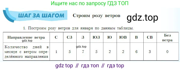 География, 5-6 класс Учебник, авторы: Алексеев Александр Иванович, Николина Вера Викторовна, Липкина Елена Карловна, Болысов Сергей Иванович, Кузнецова Галина Юрьевна, издательство Просвещение, Москва, 2023, жёлтого цвета, страница 141, Условие