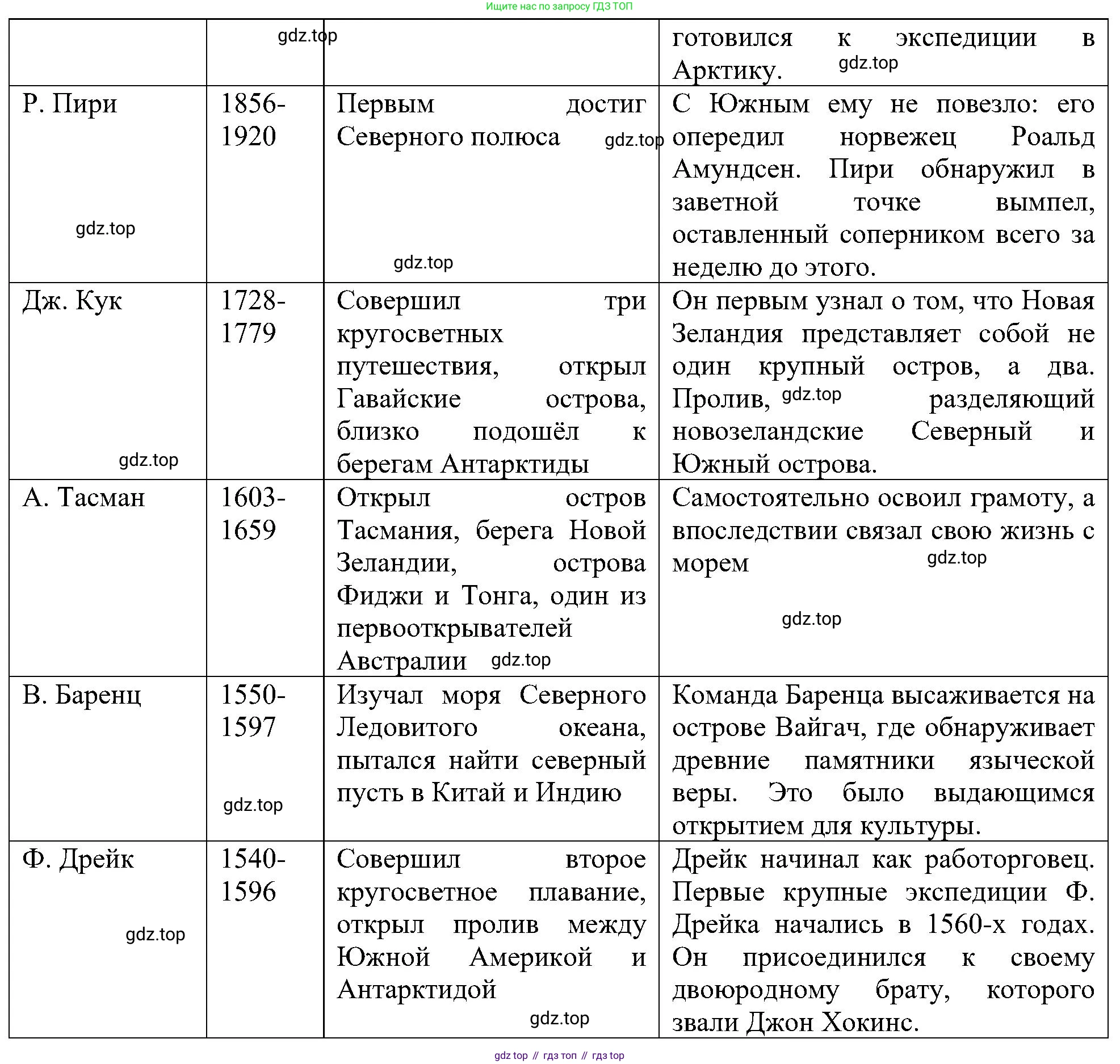 География, 5-6 класс Учебник, авторы: Алексеев Александр Иванович, Николина Вера Викторовна, Липкина Елена Карловна, Болысов Сергей Иванович, Кузнецова Галина Юрьевна, издательство Просвещение, Москва, 2023, жёлтого цвета, страница 21, номер 4, Решение (продолжение 2)